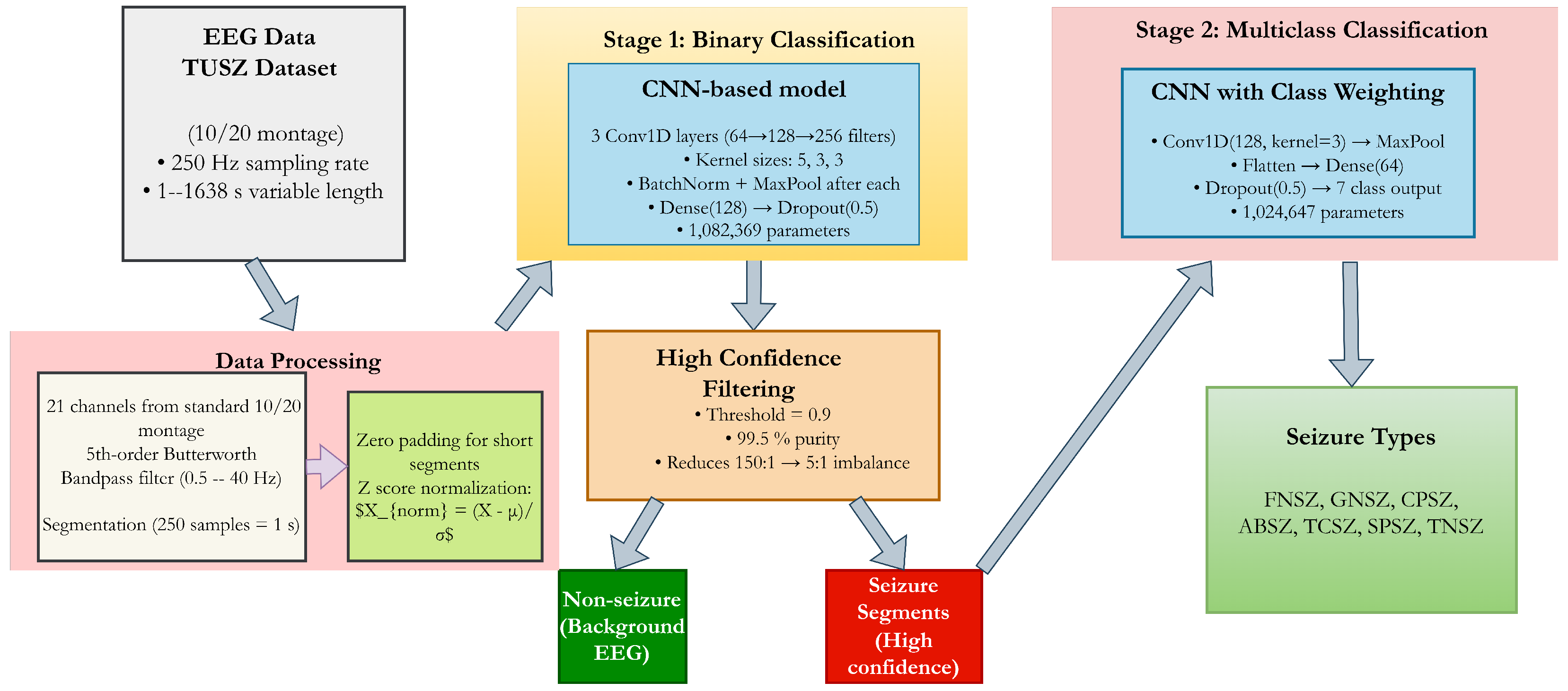 Information 16 00532 g004