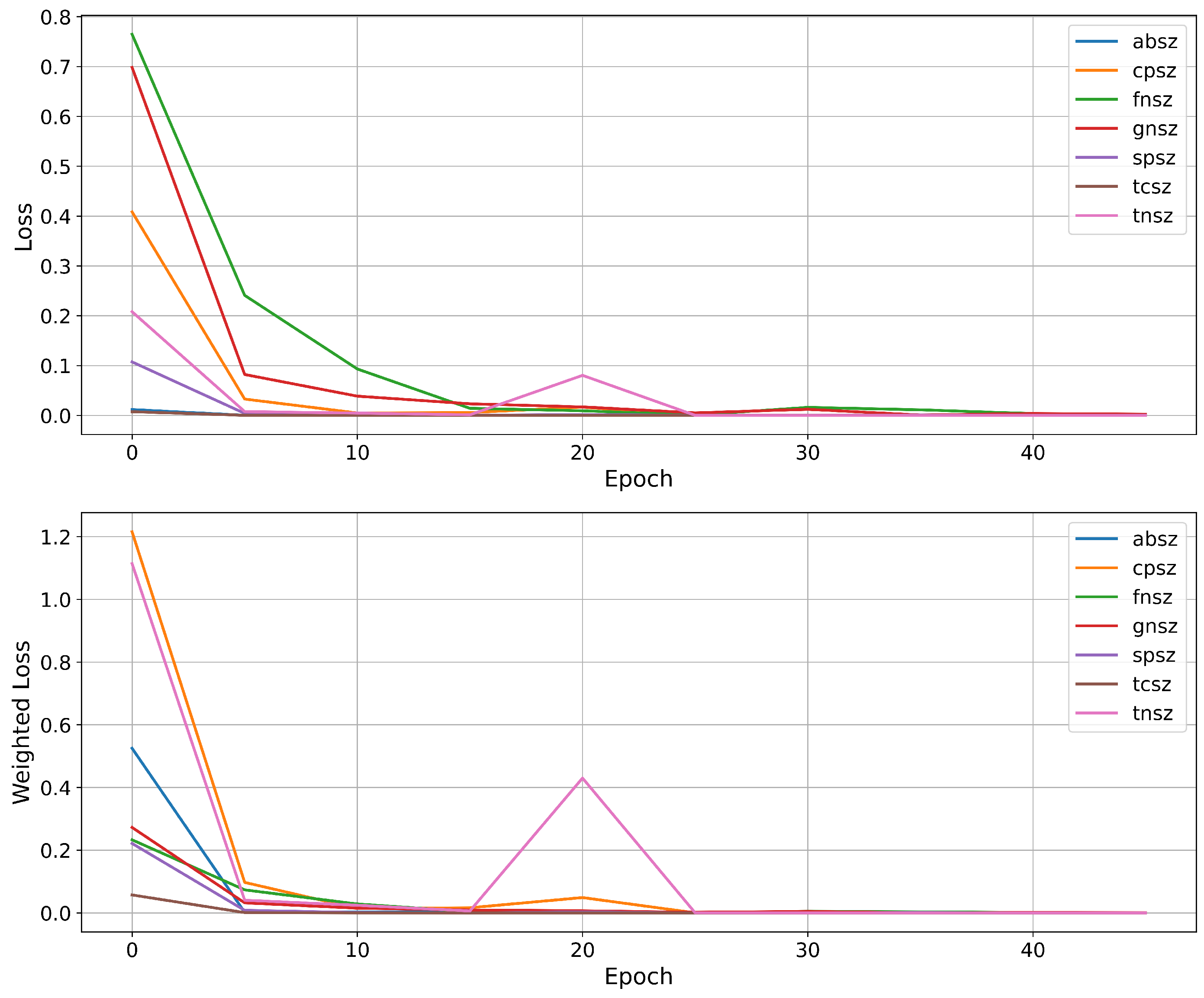 Information 16 00532 g010