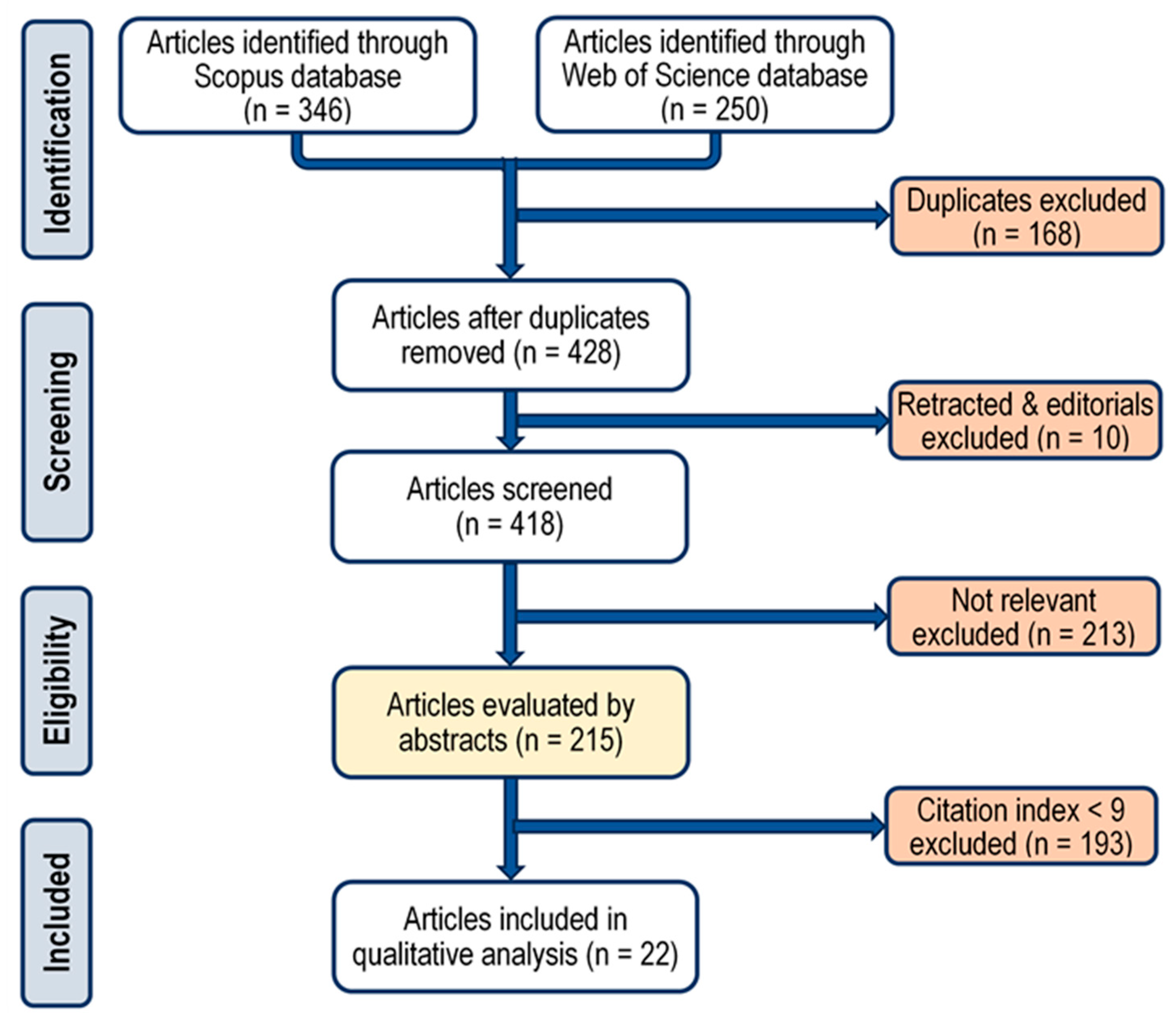 Information 16 00533 g001