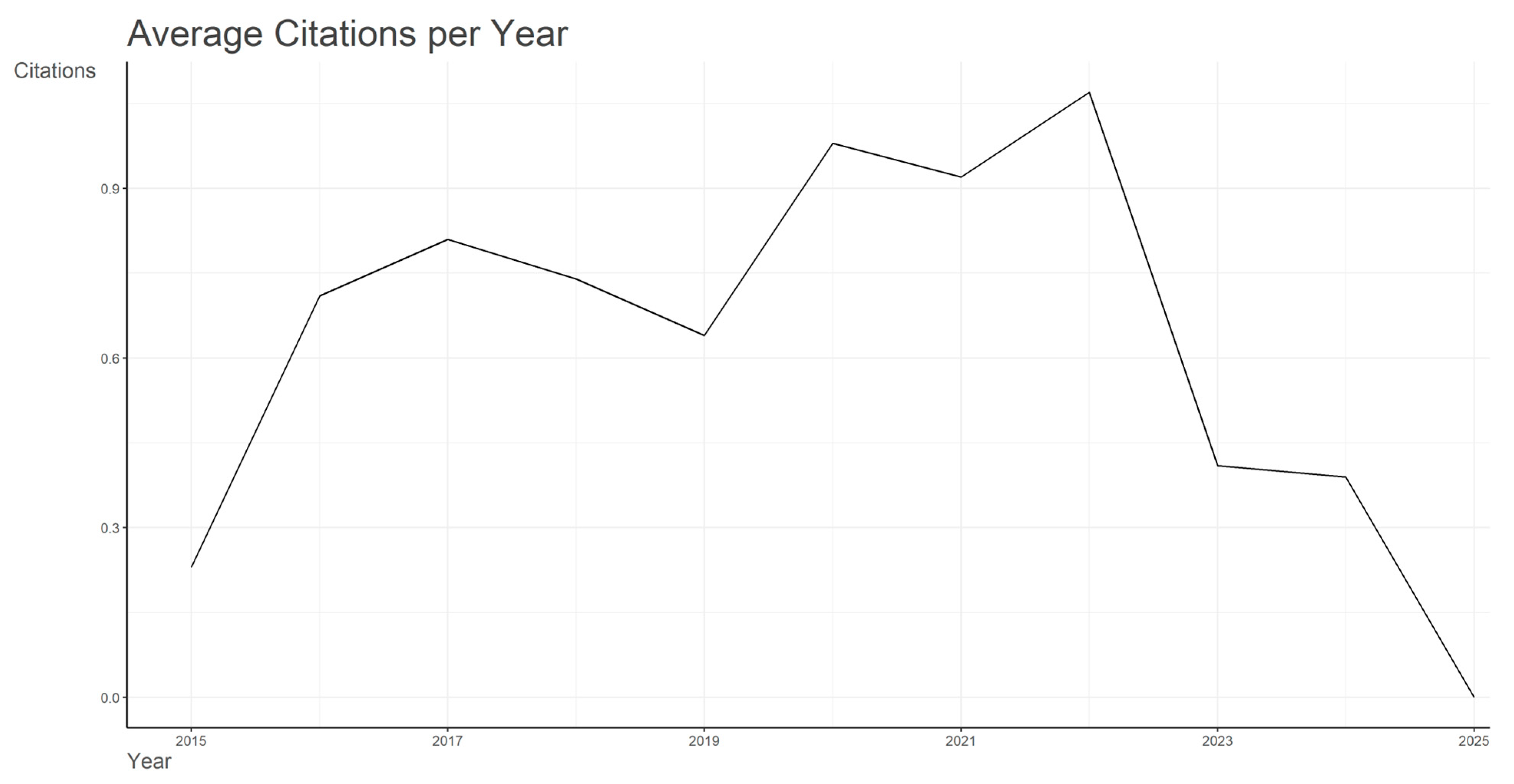 Information 16 00533 g003