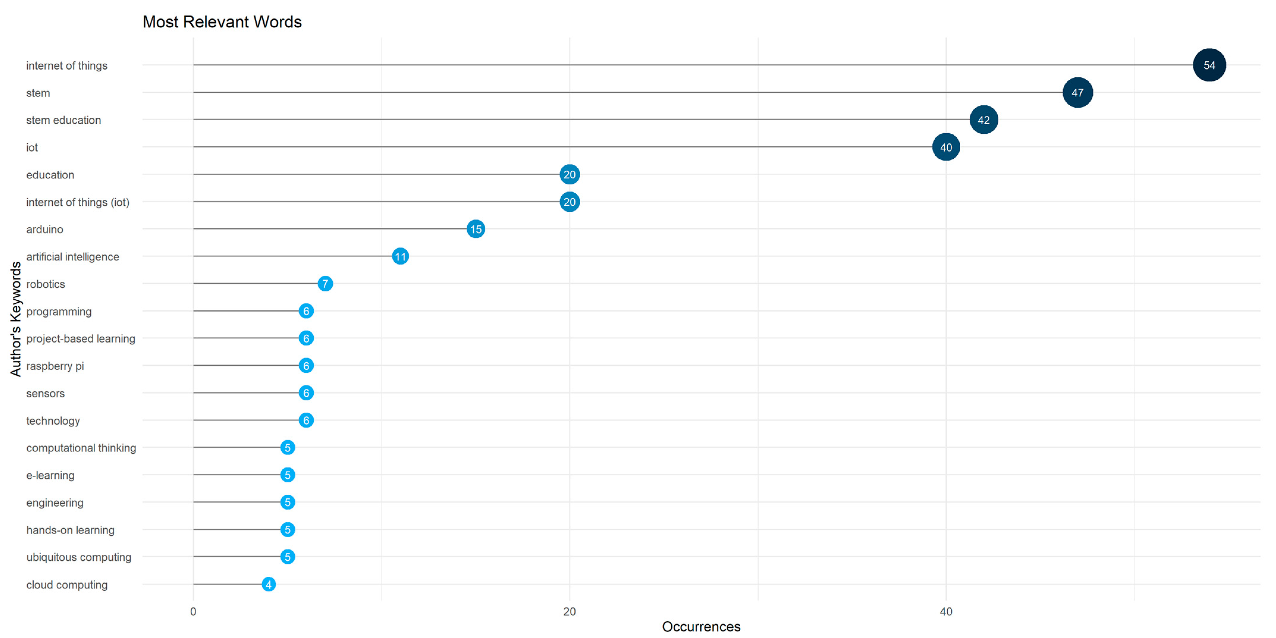 Information 16 00533 g006