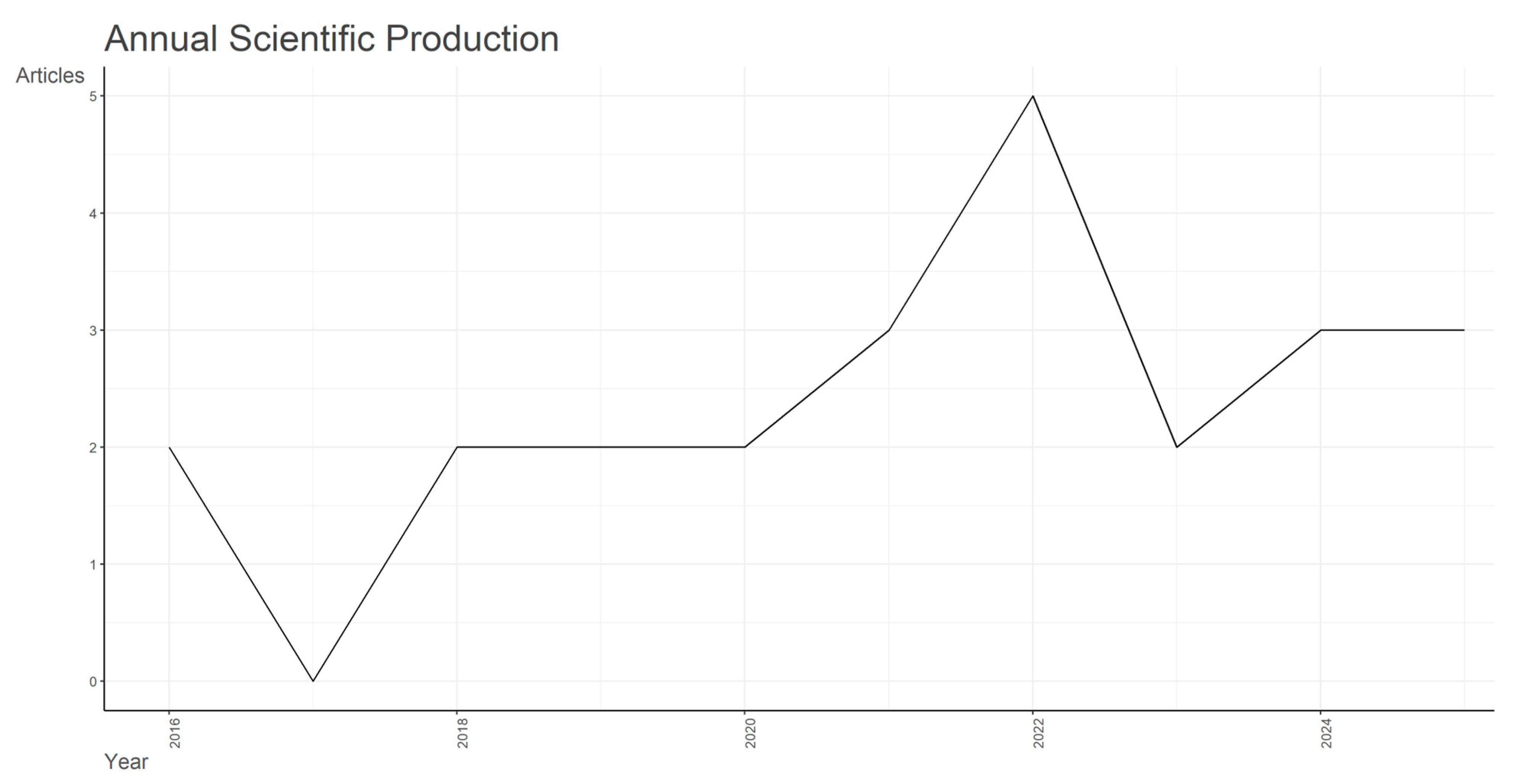 Information 16 00533 g008
