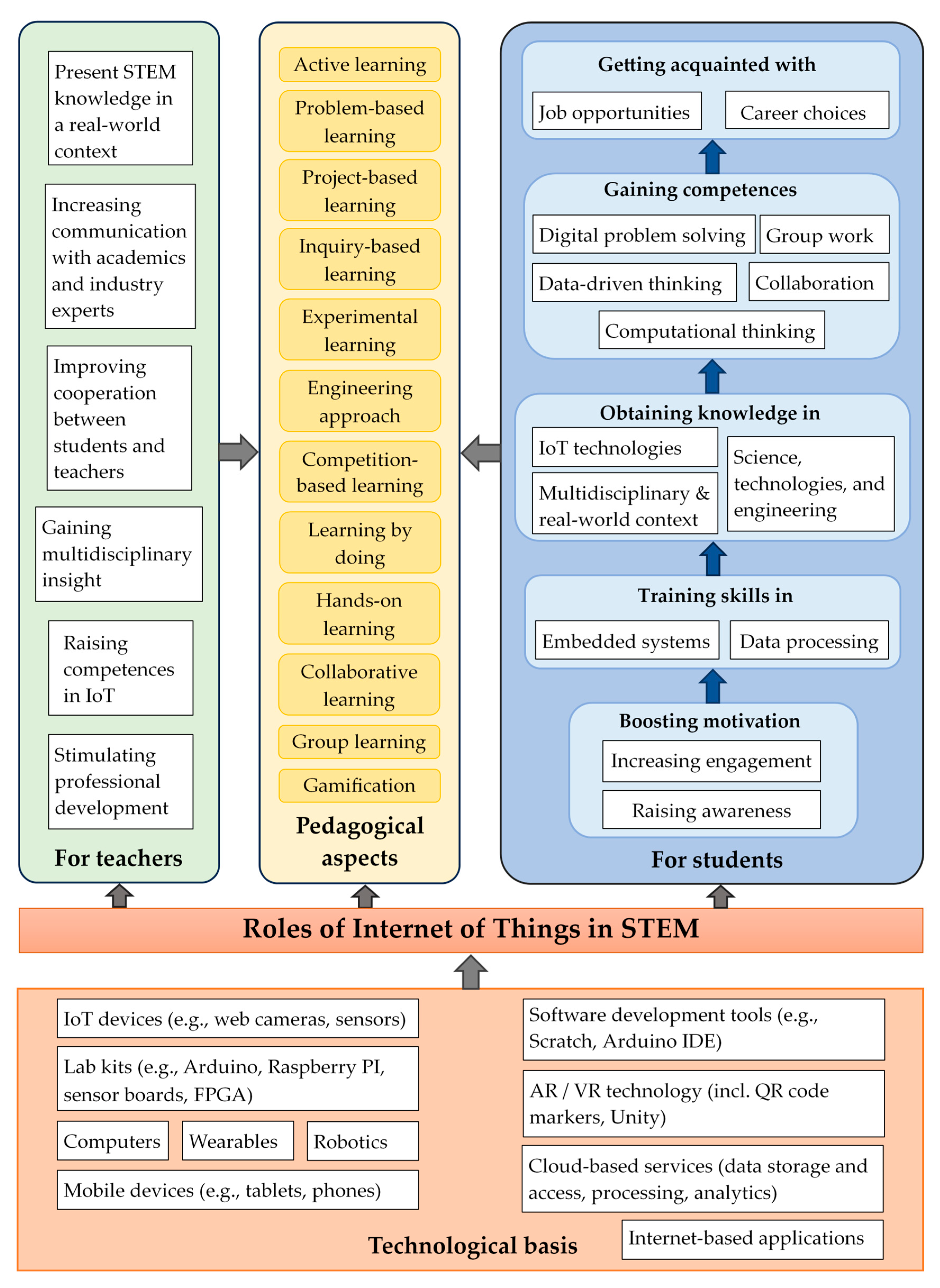 Information 16 00533 g011
