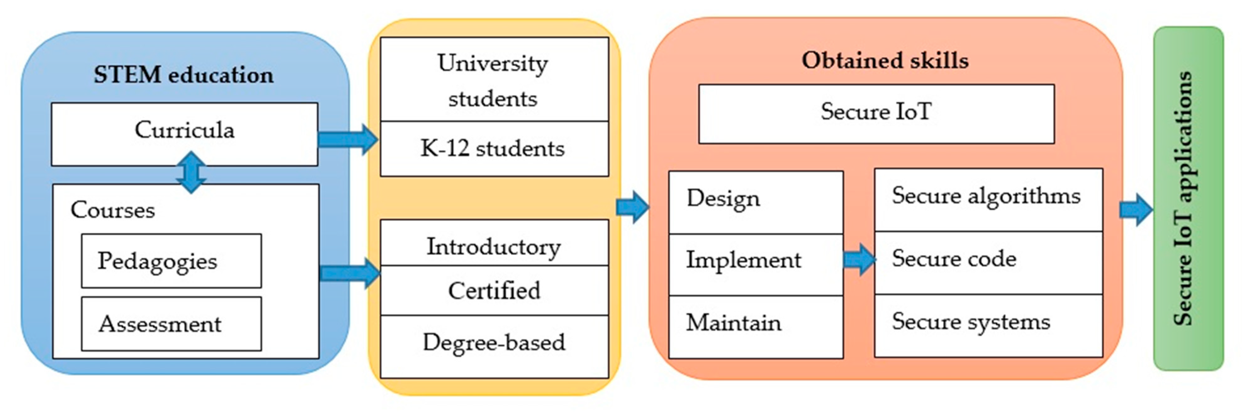 Information 16 00533 g012