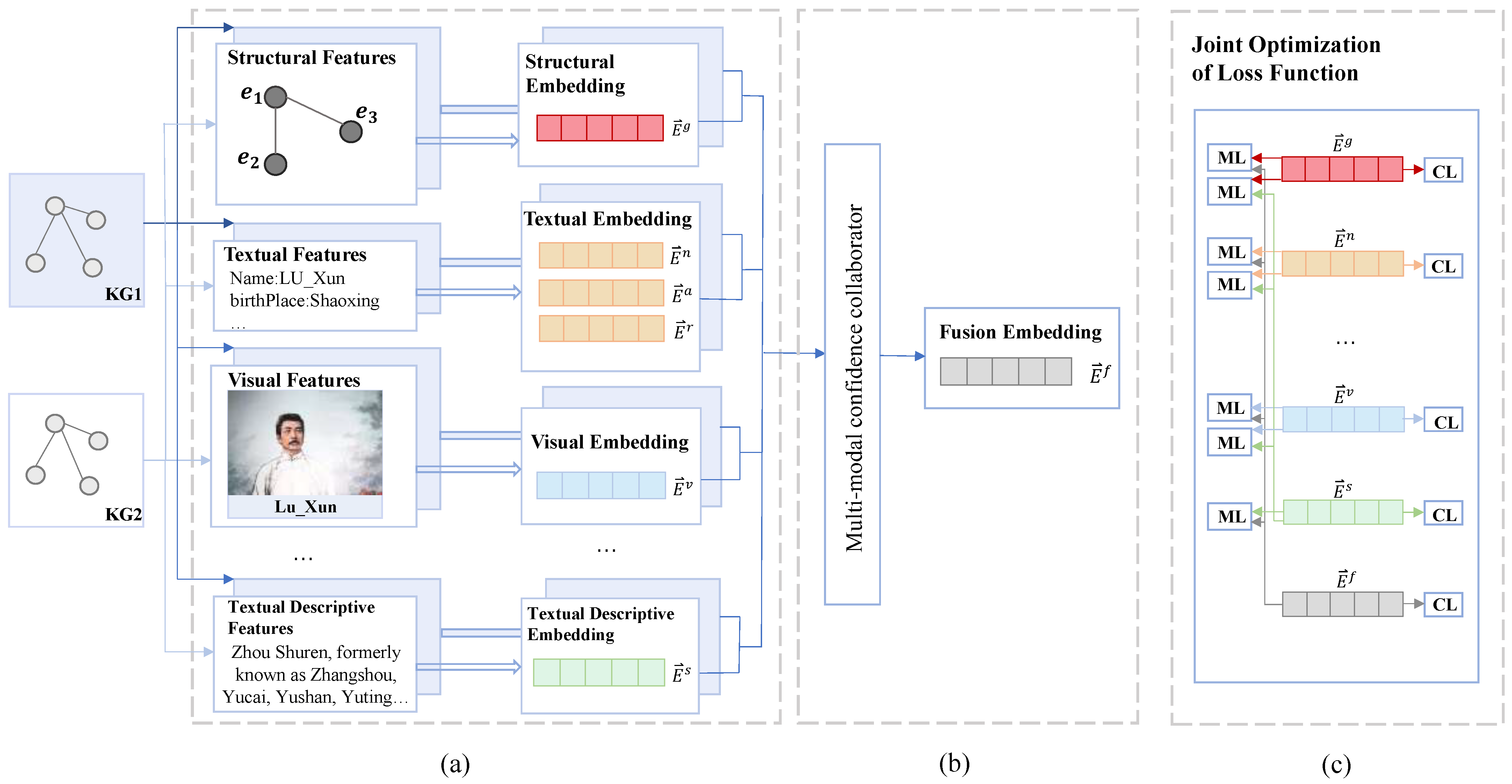 Information 16 00534 g002