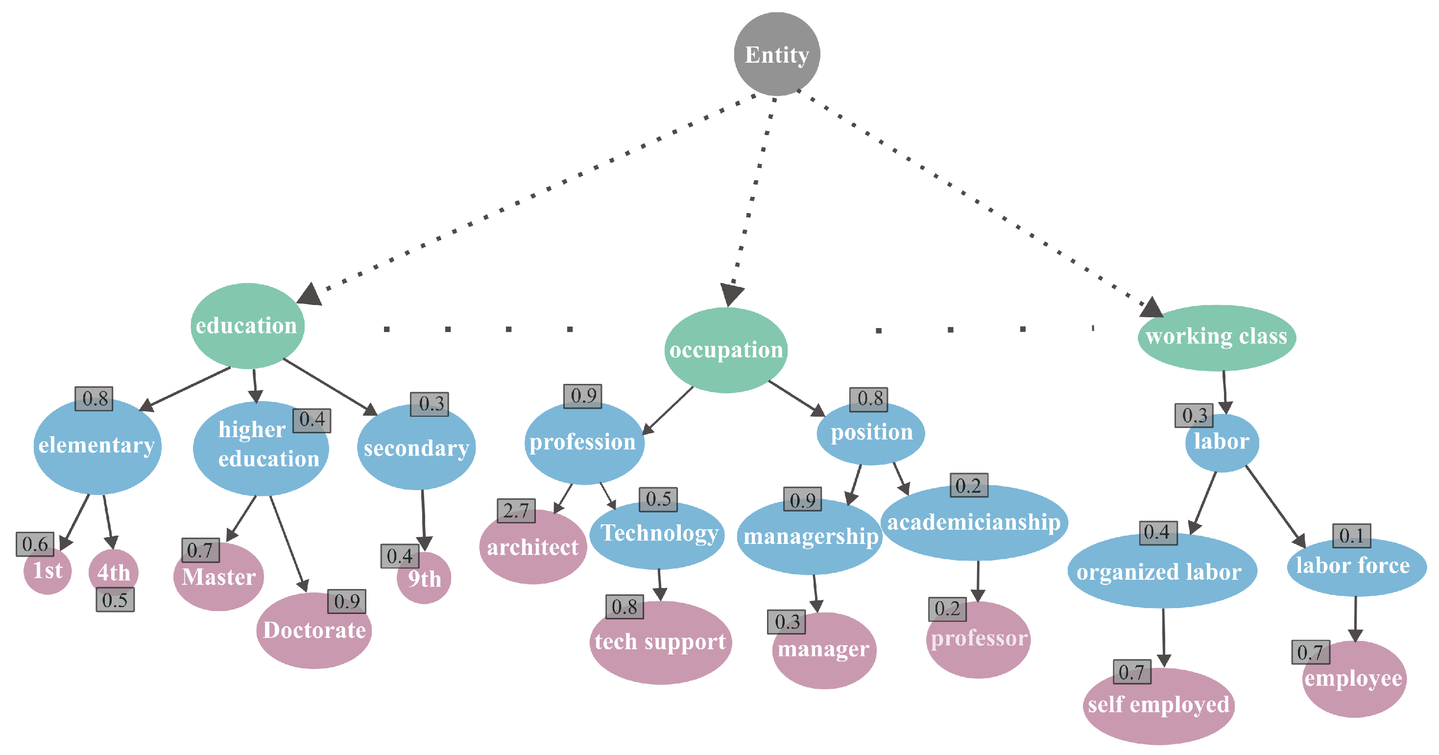 Information 16 00535 g001