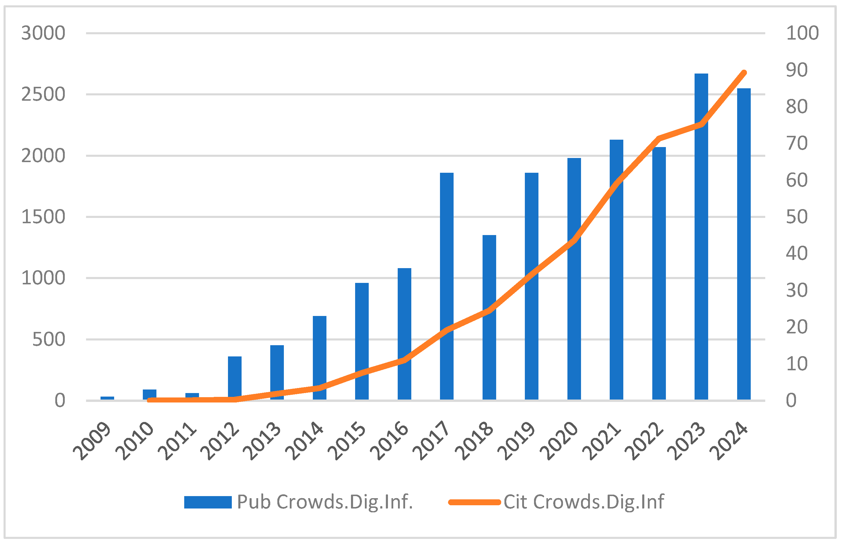 Information 16 00536 g001