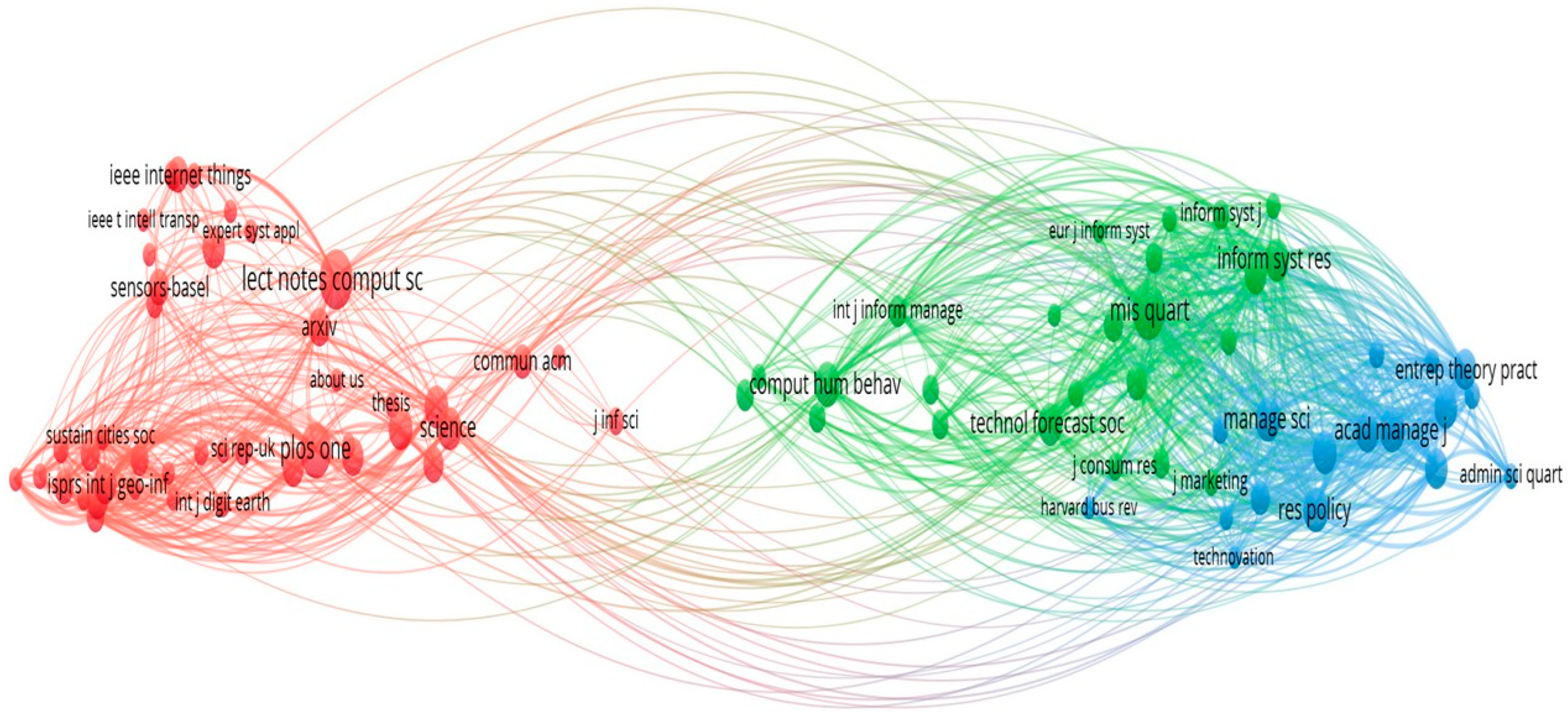 Information 16 00536 g003