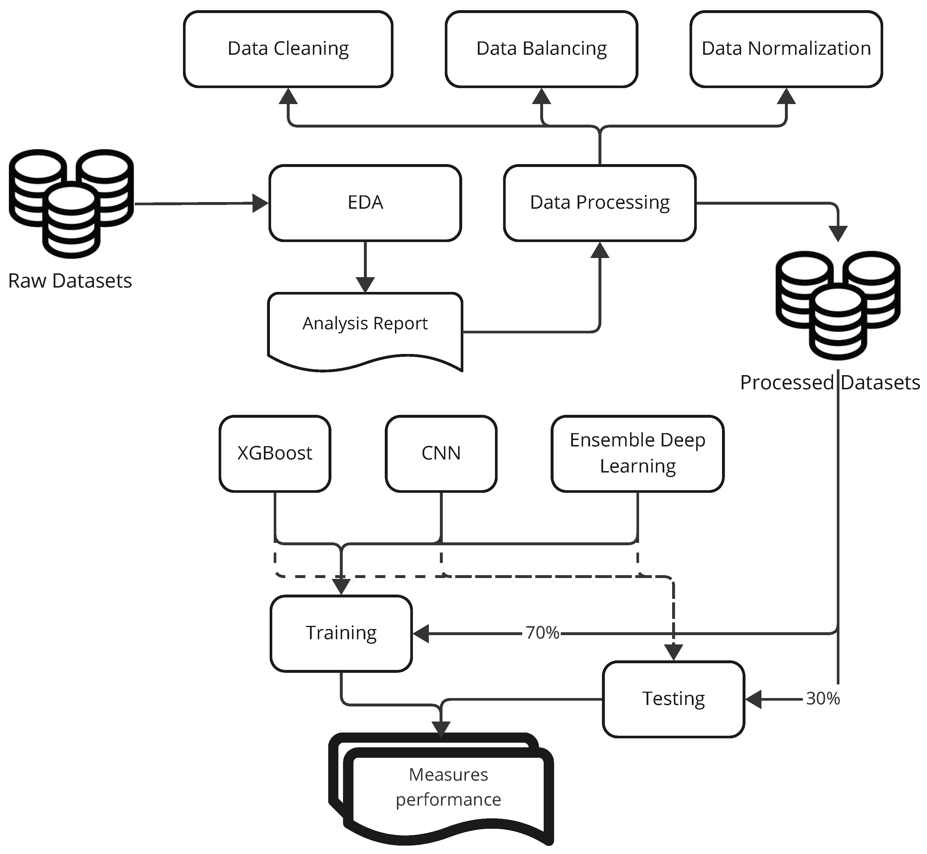 Information 16 00537 g001