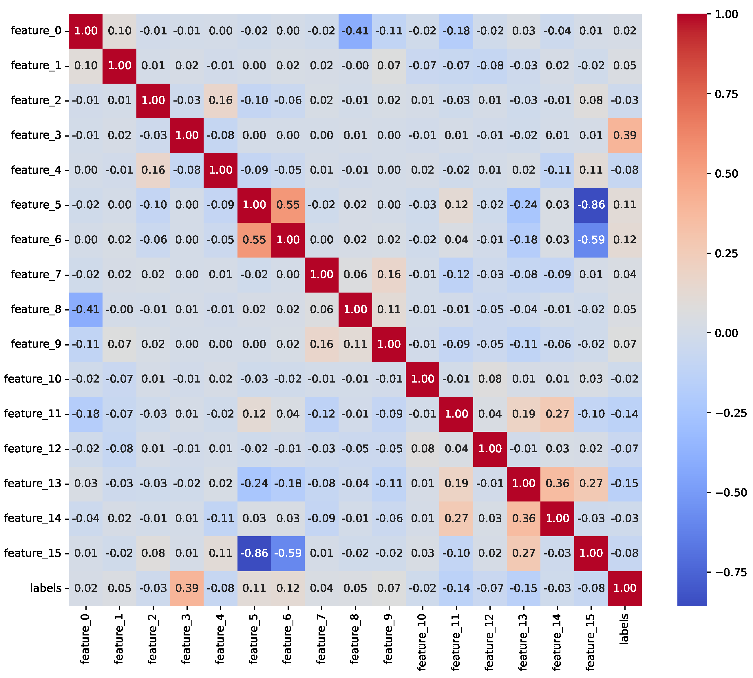 Information 16 00537 g002