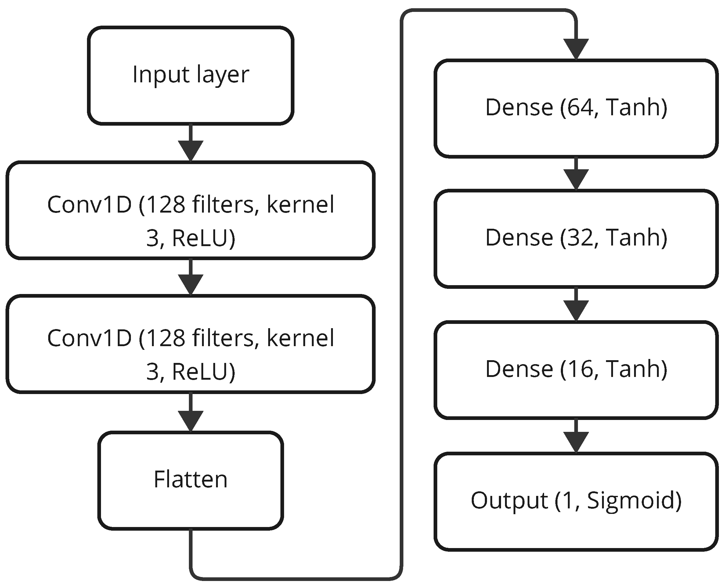 Information 16 00537 g005