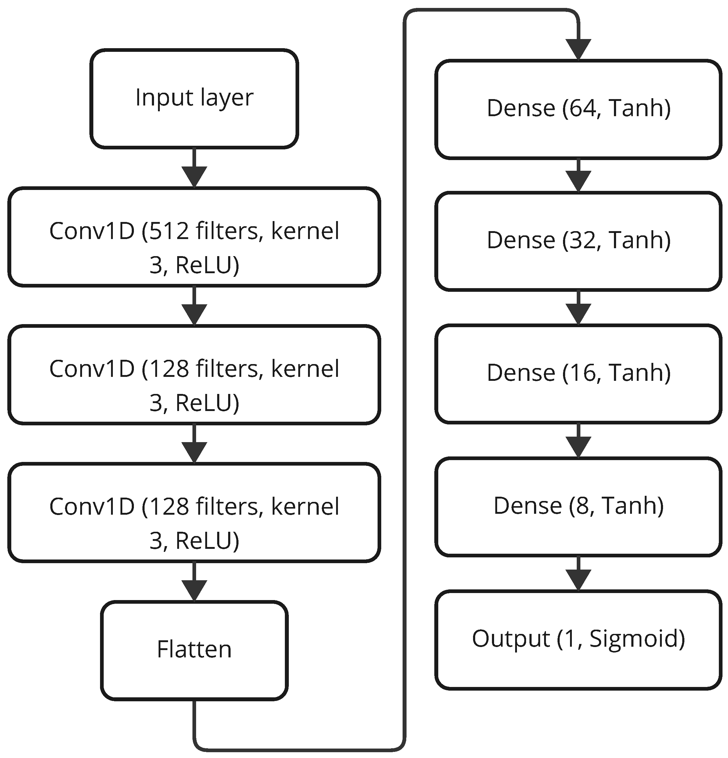 Information 16 00537 g006