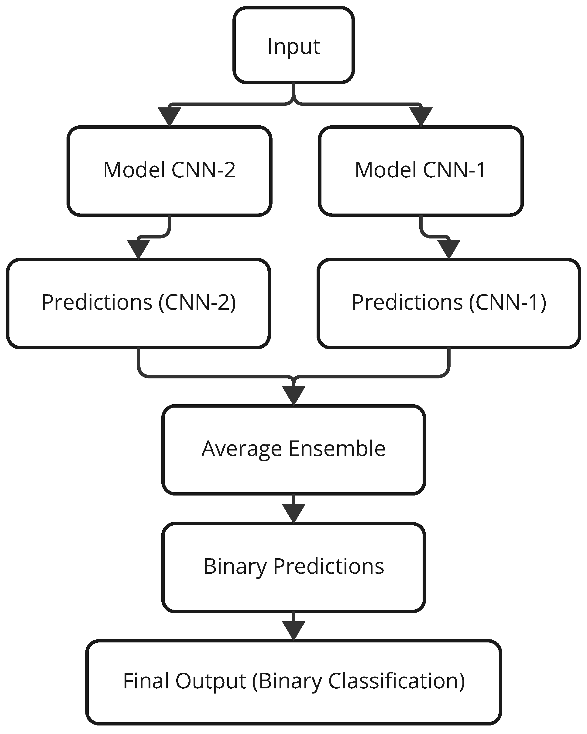 Information 16 00537 g007