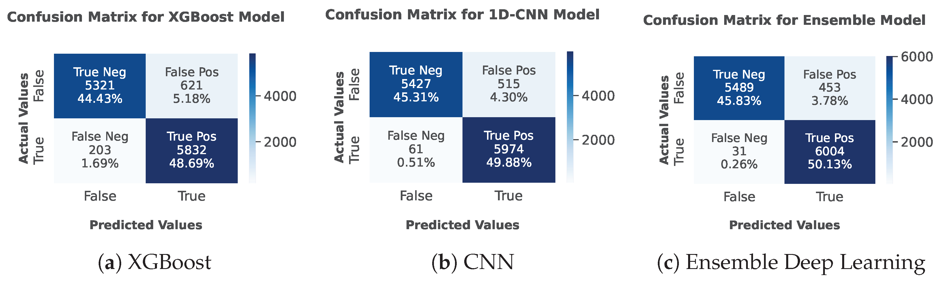 Information 16 00537 g008