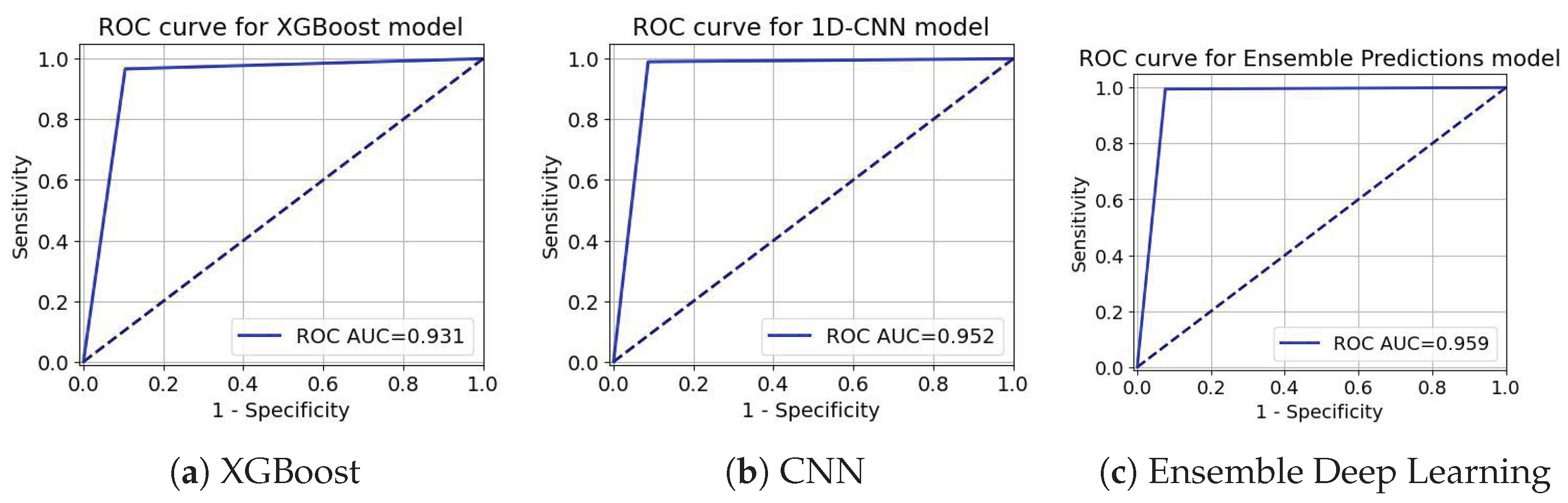 Information 16 00537 g011