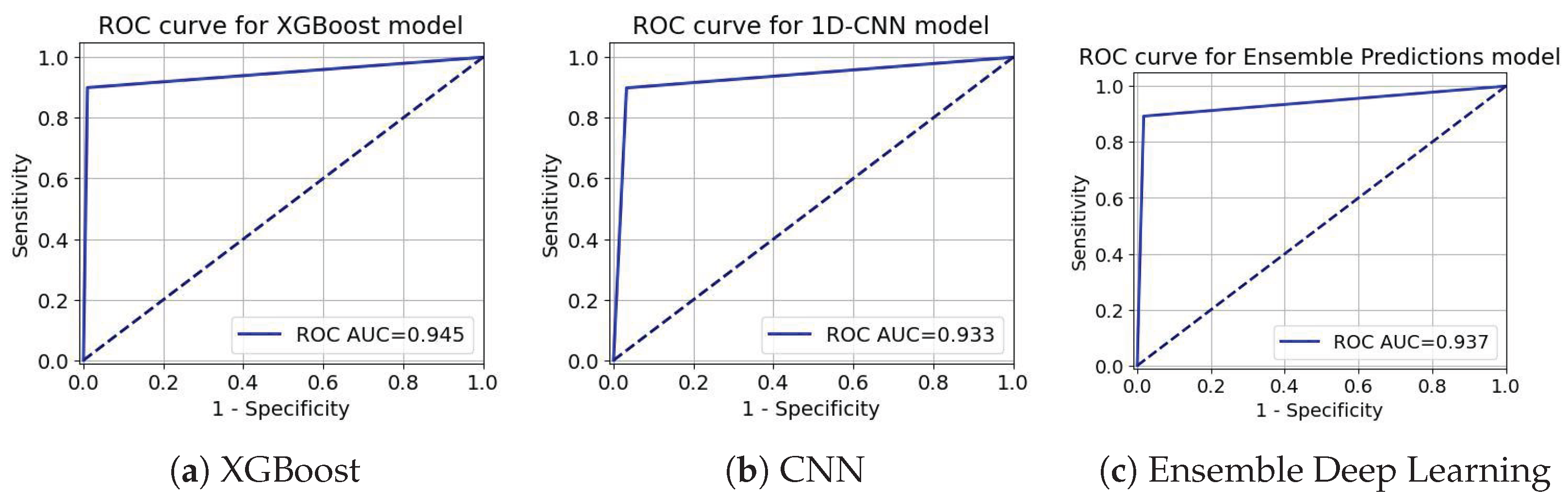 Information 16 00537 g012