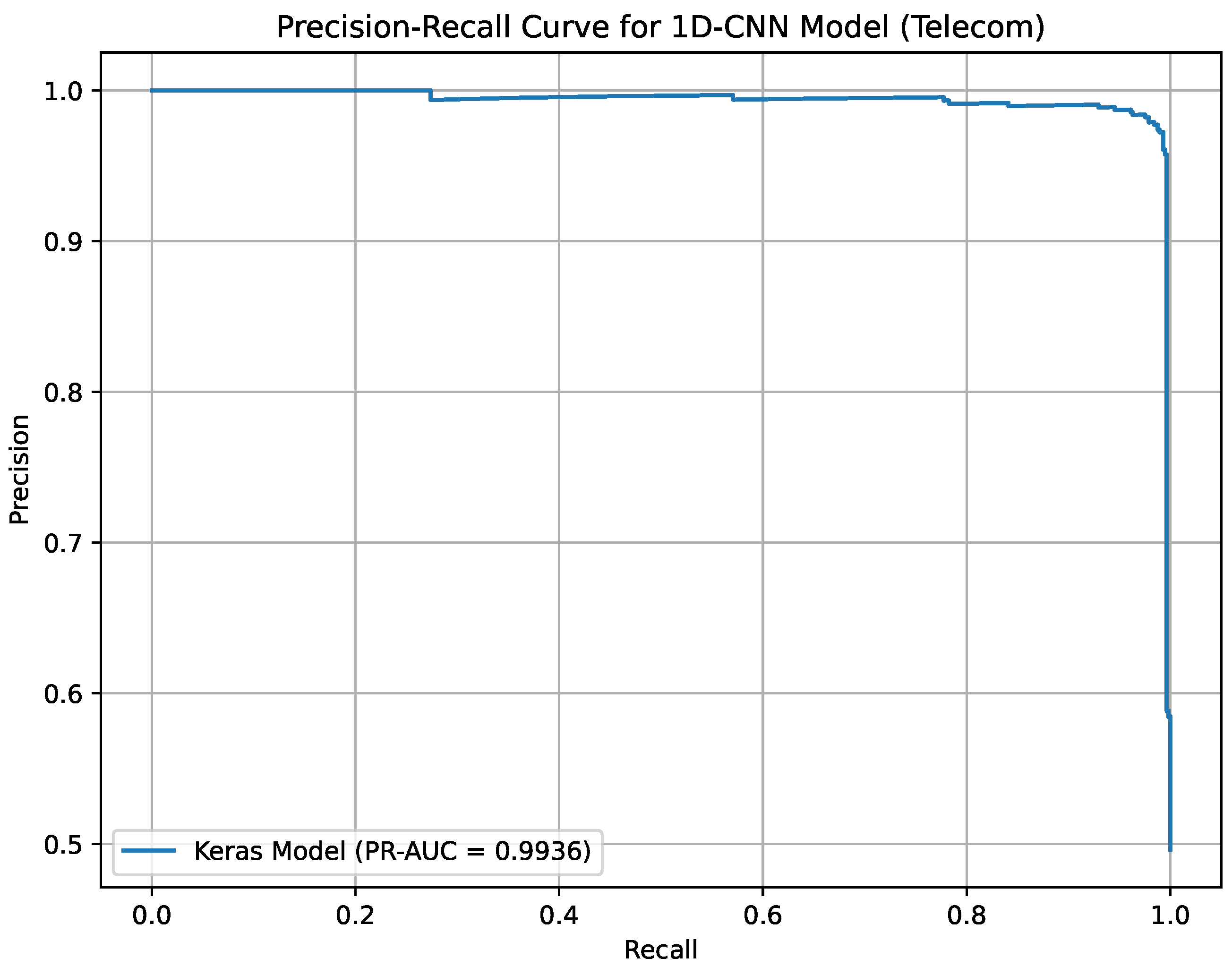 Information 16 00537 g018