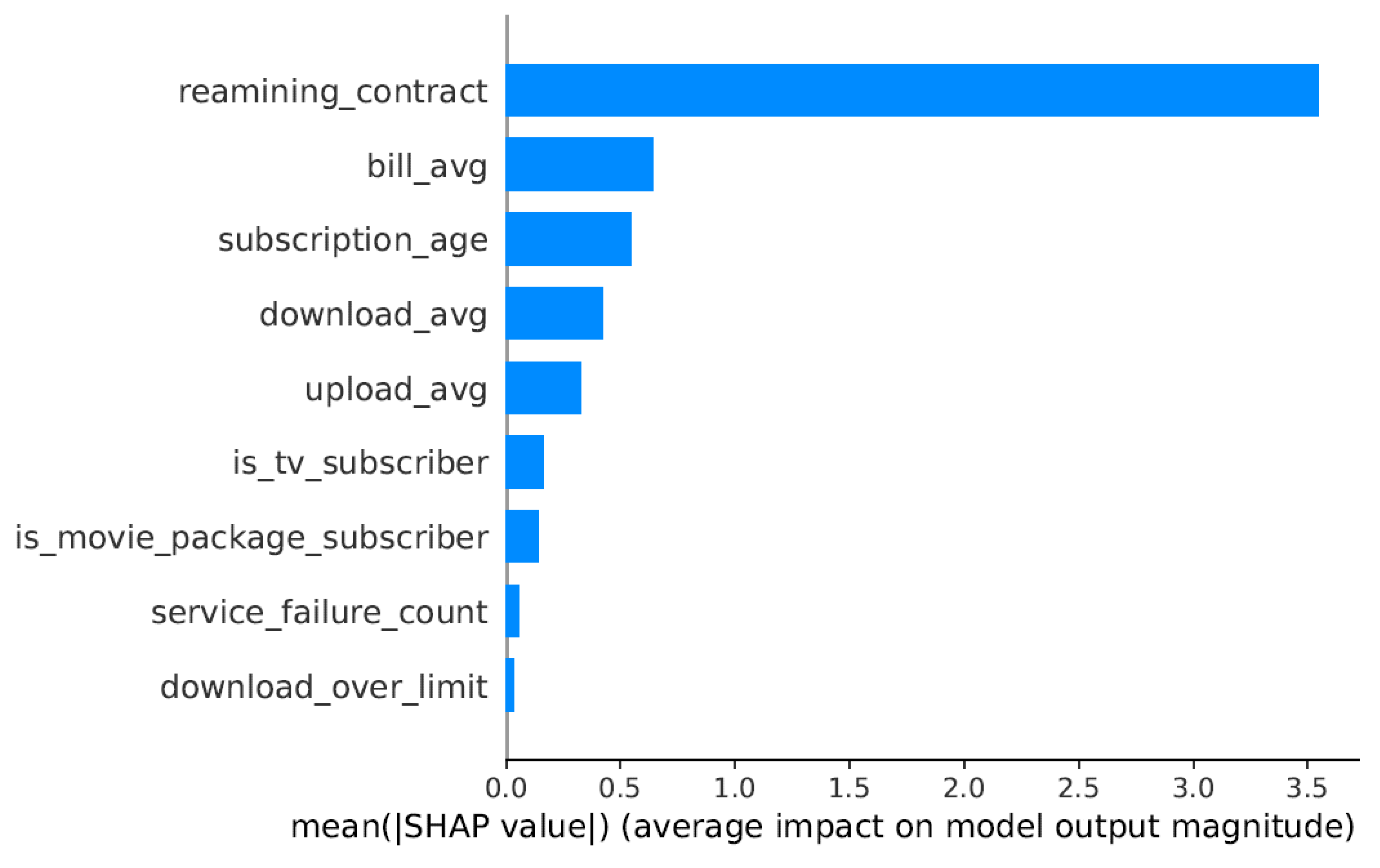 Information 16 00537 g022