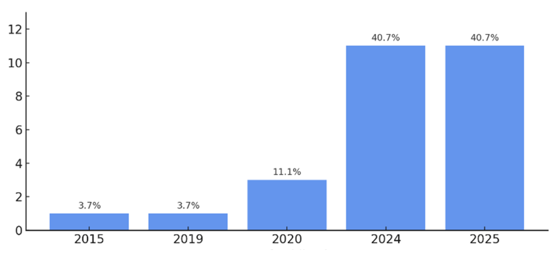 Information 16 00540 g002