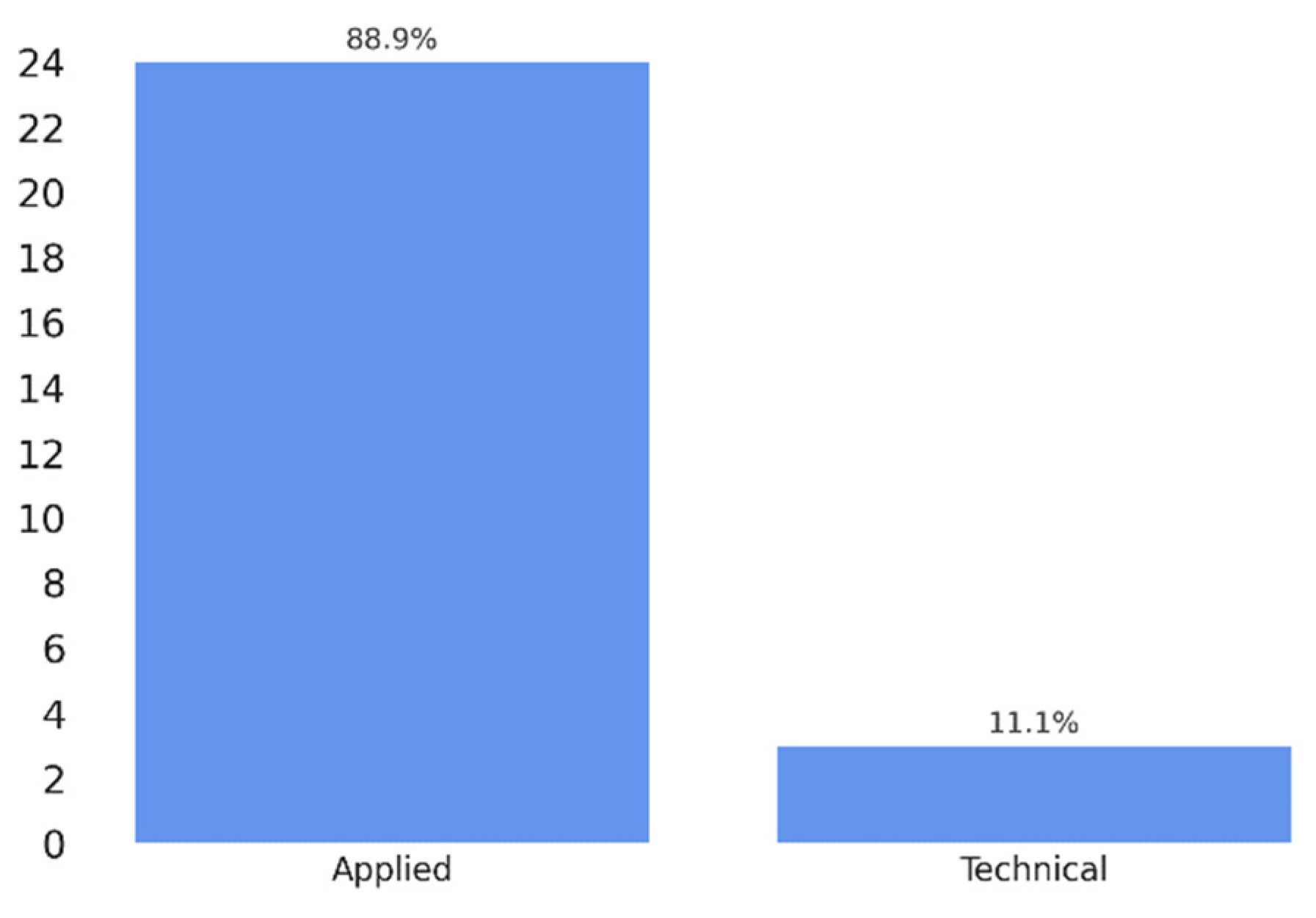 Information 16 00540 g004