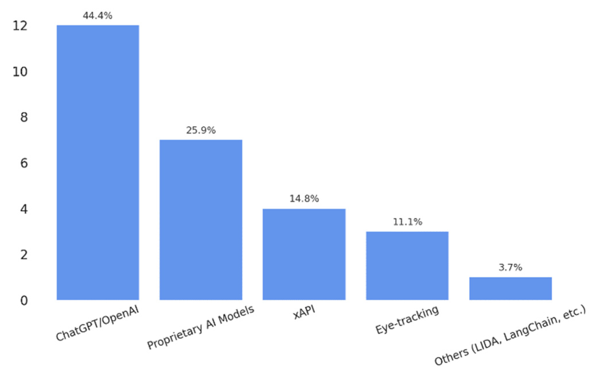 Information 16 00540 g006