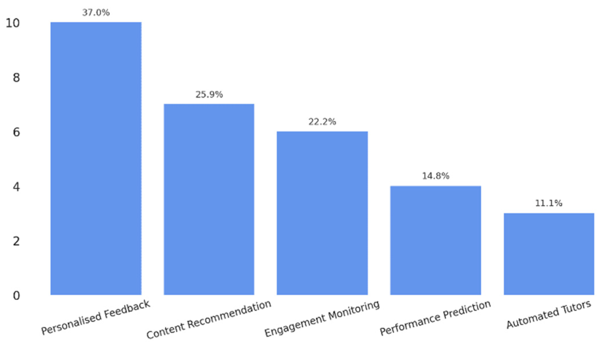 Information 16 00540 g007