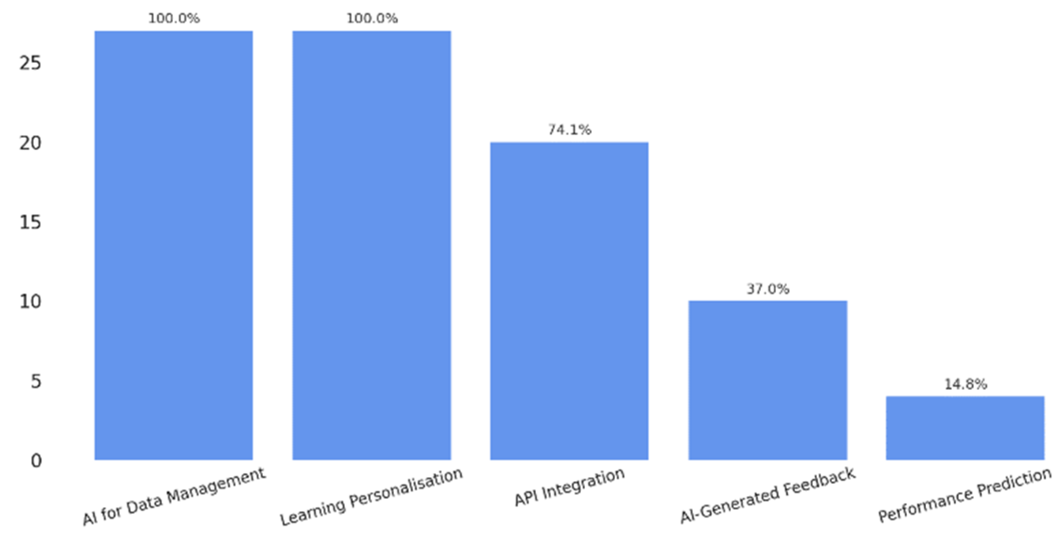 Information 16 00540 g010