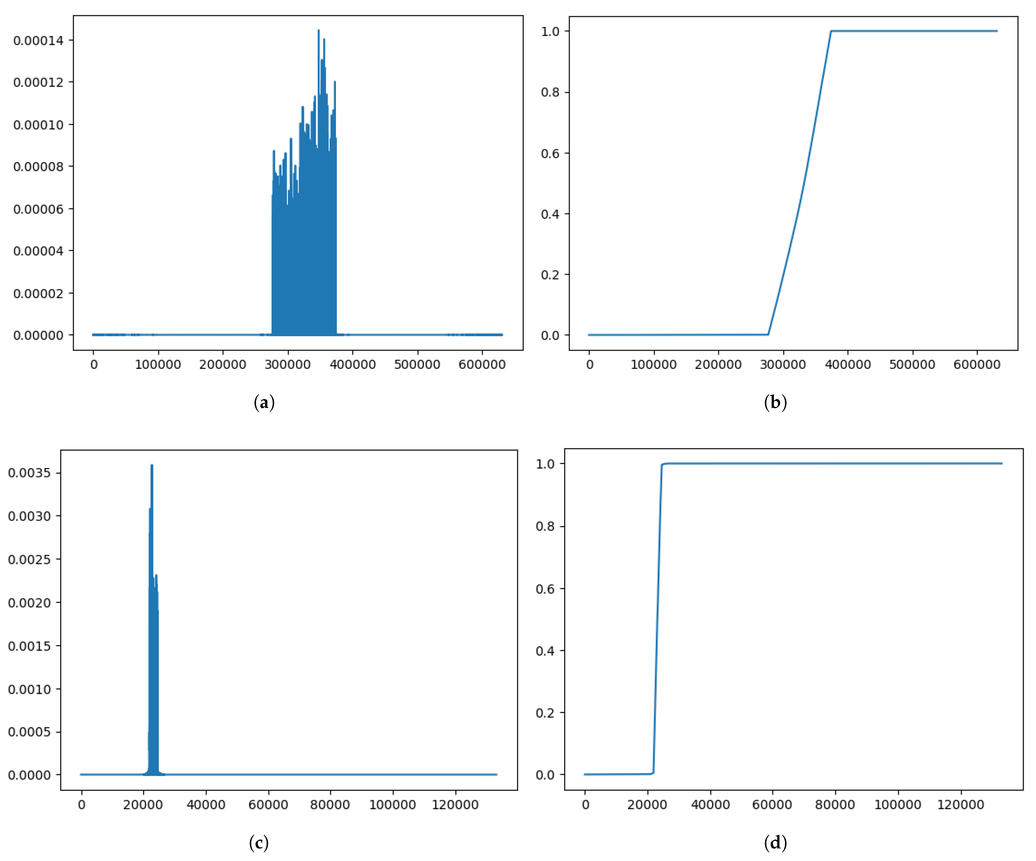 Information 16 00541 g006