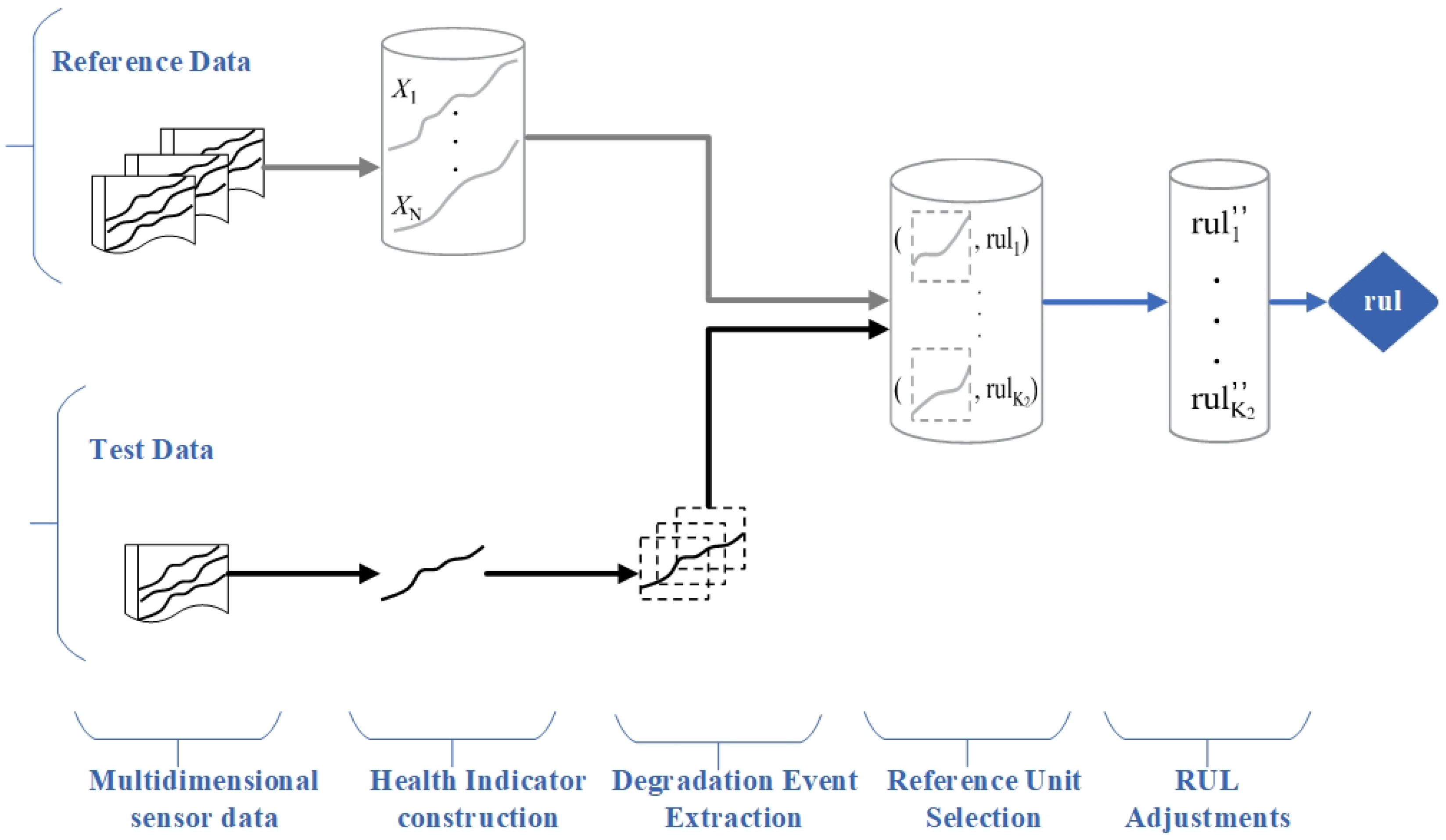 Information 16 00542 g002
