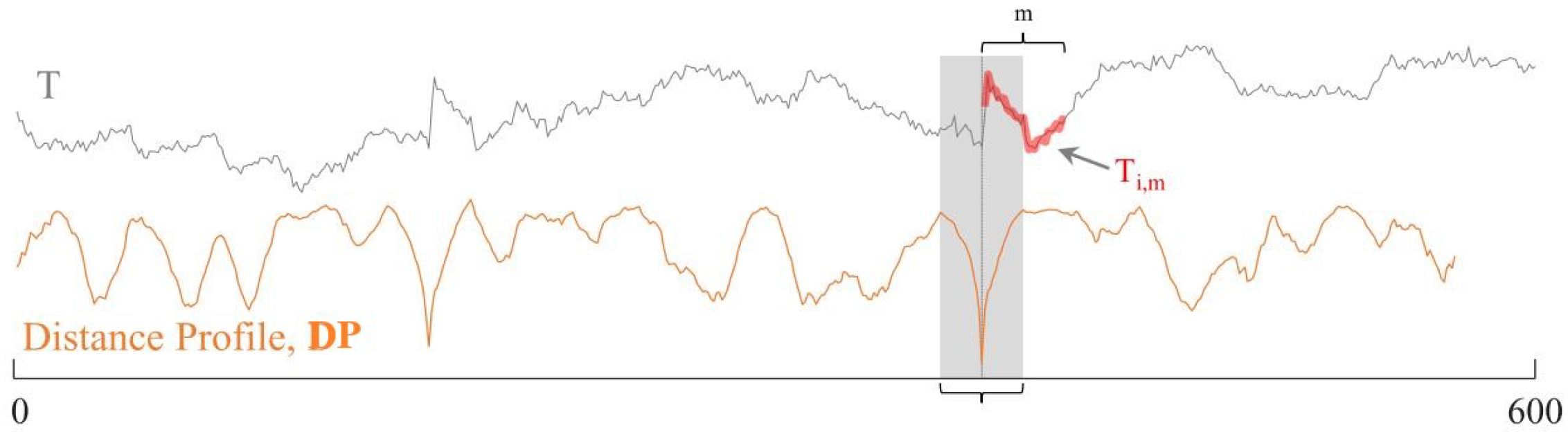 Information 16 00542 g003