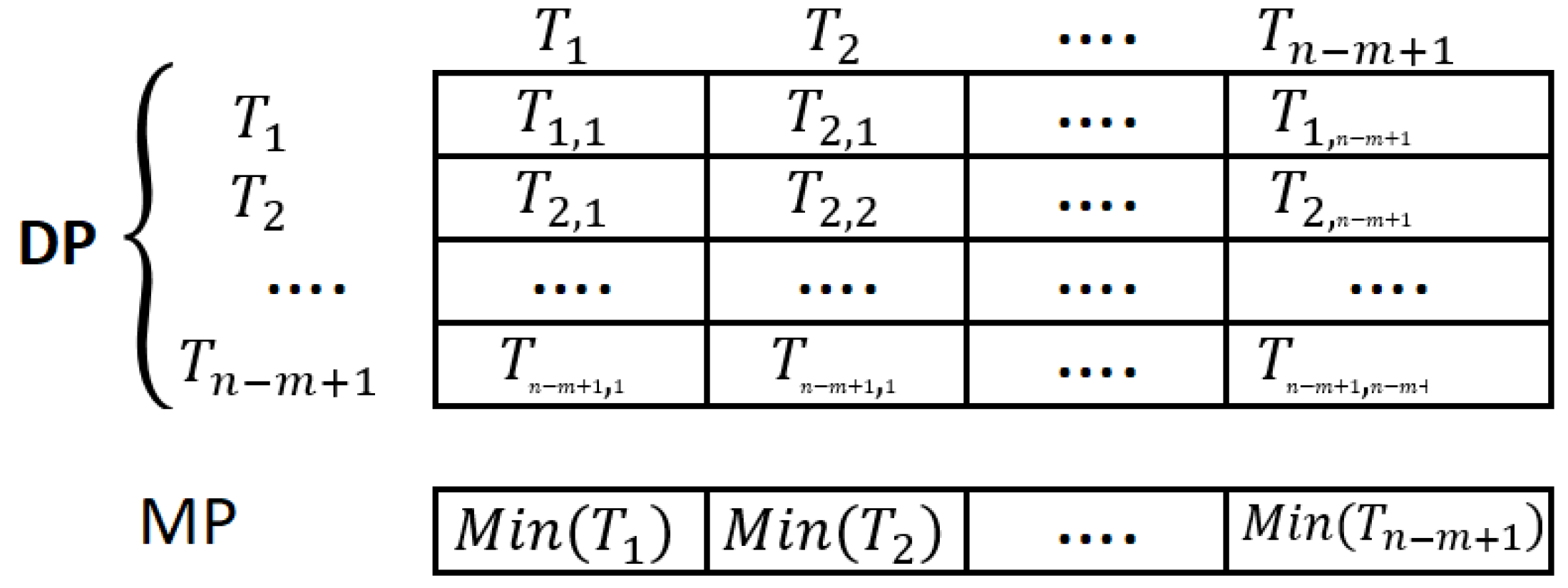 Information 16 00542 g004