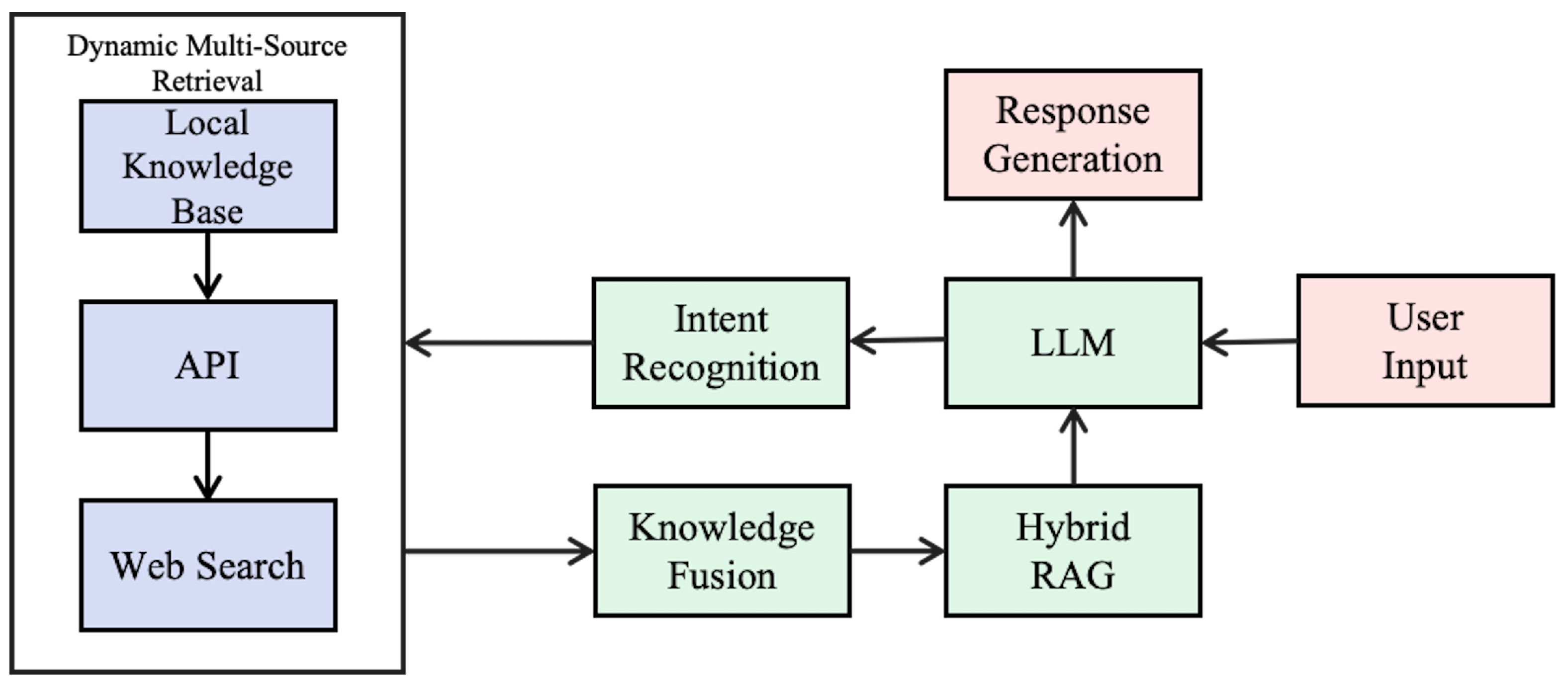 Information 16 00543 g001