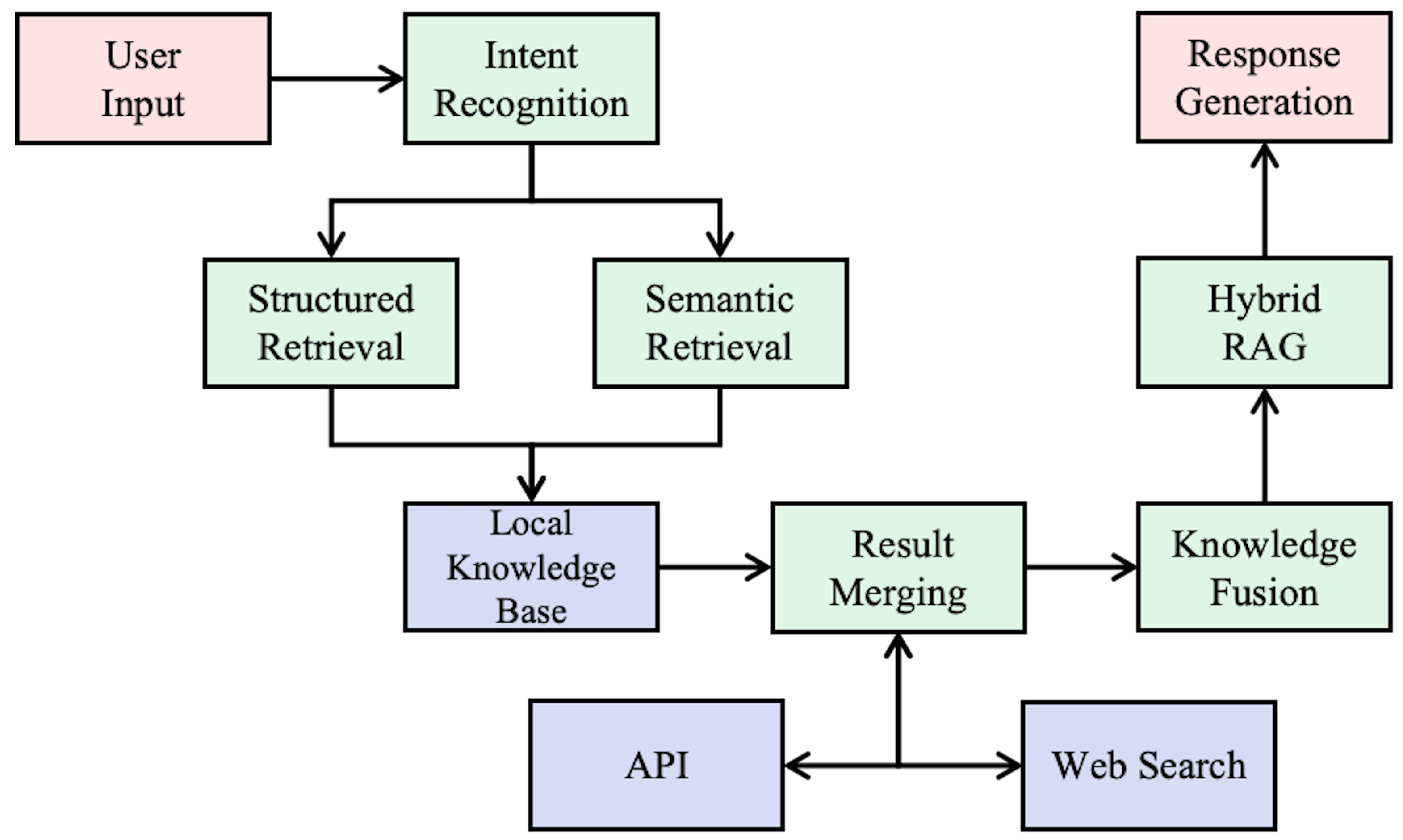 Information 16 00543 g002