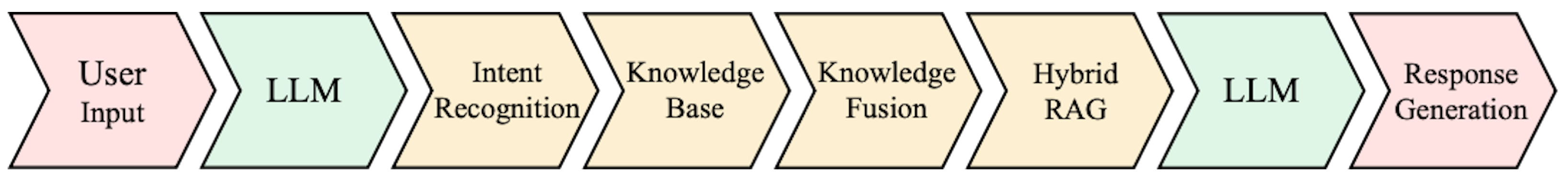 Information 16 00543 g003