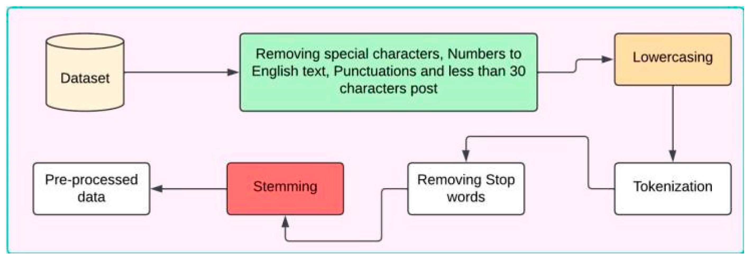 Information 16 00545 g003