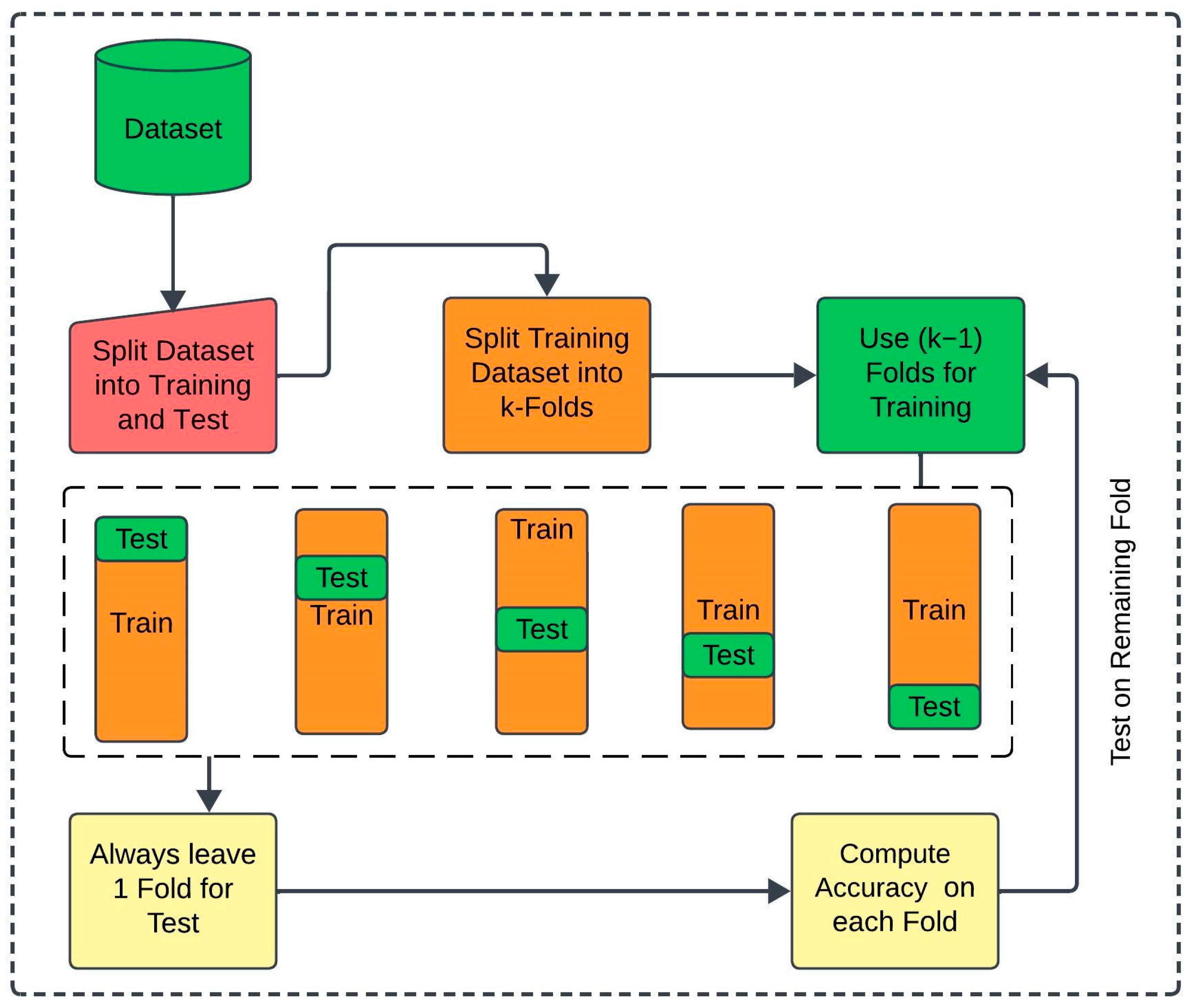 Information 16 00545 g007