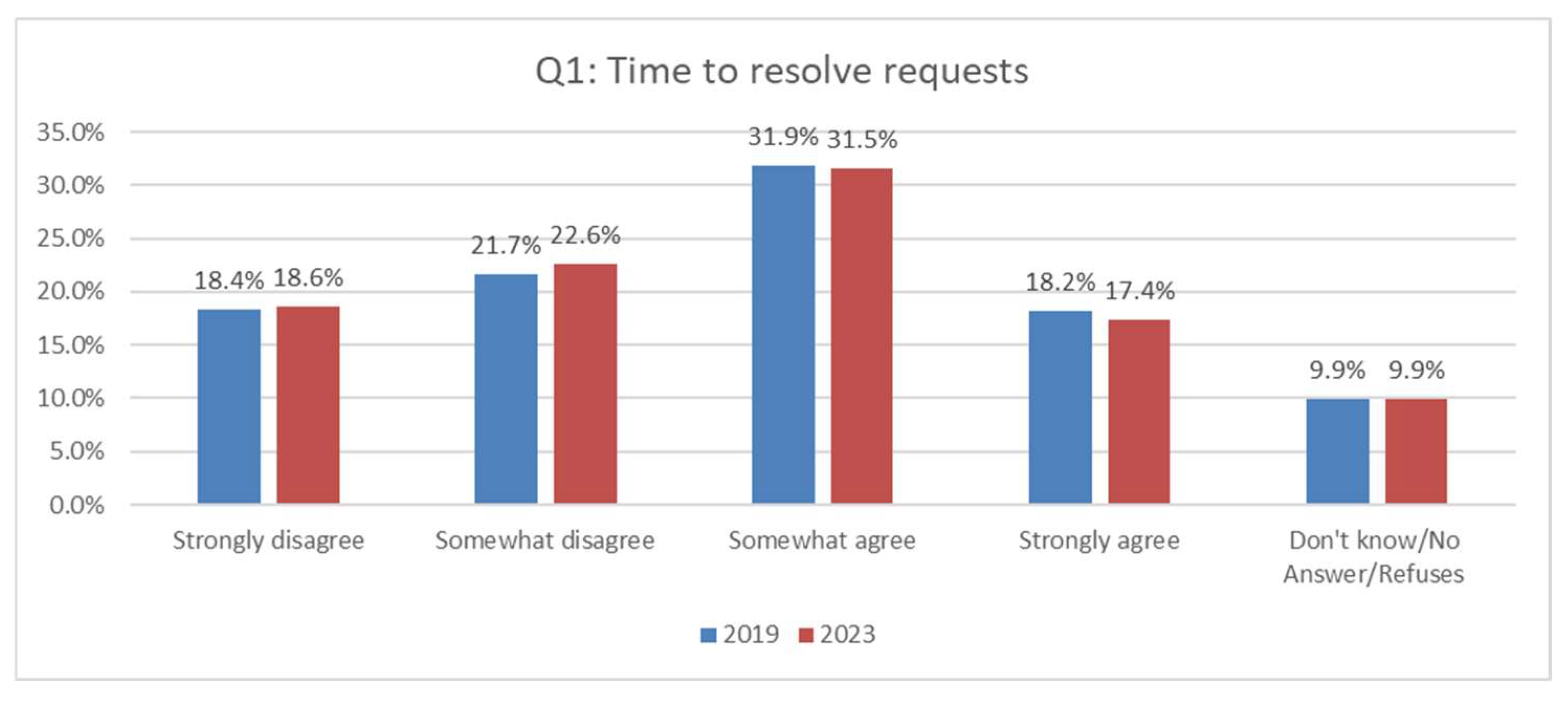 Information 16 00546 g001