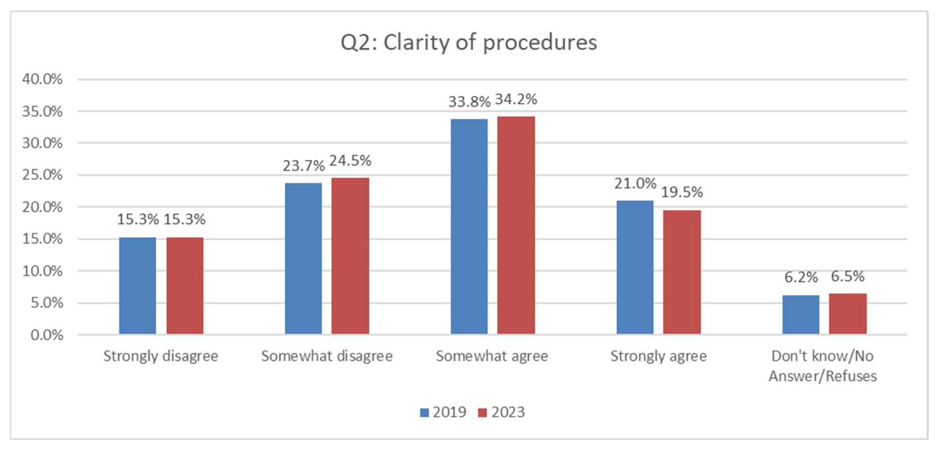 Information 16 00546 g002