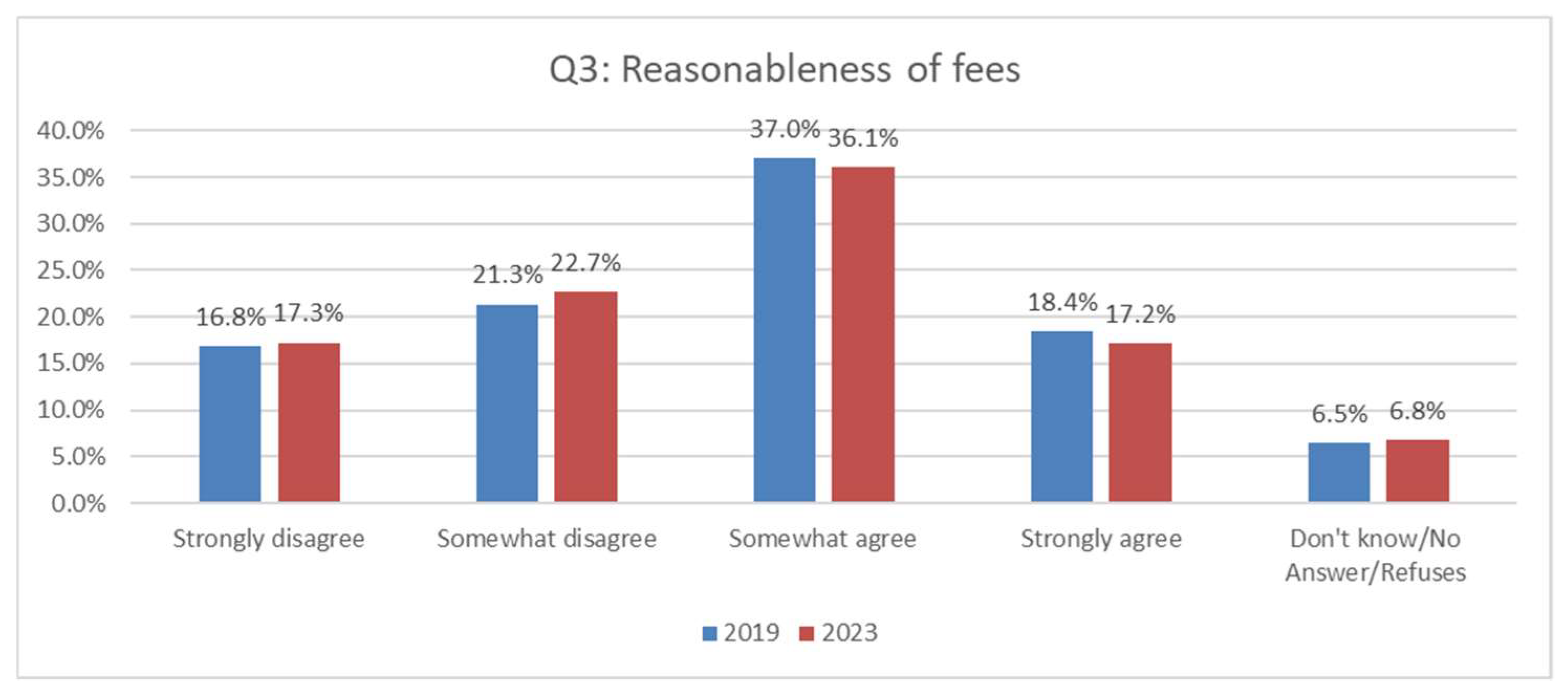 Information 16 00546 g003