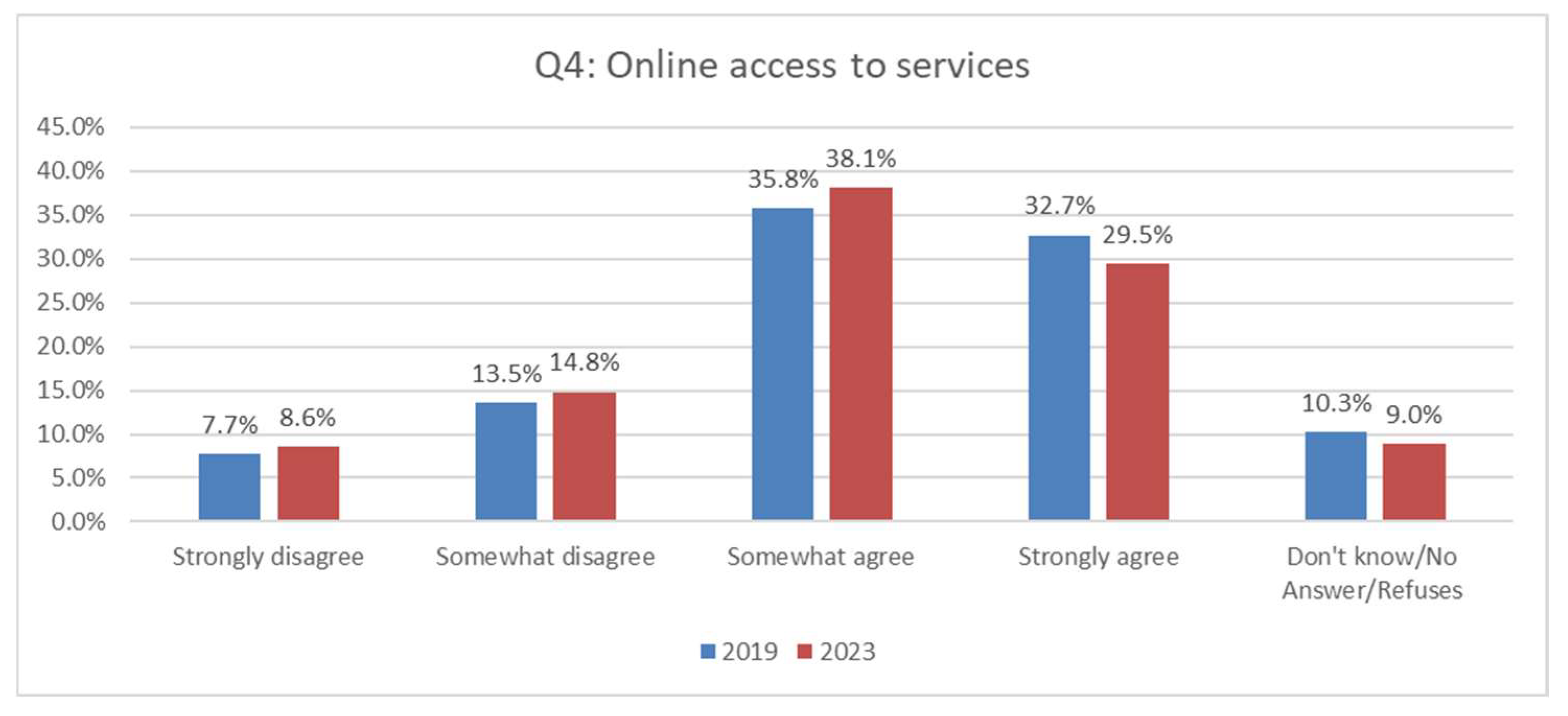 Information 16 00546 g004