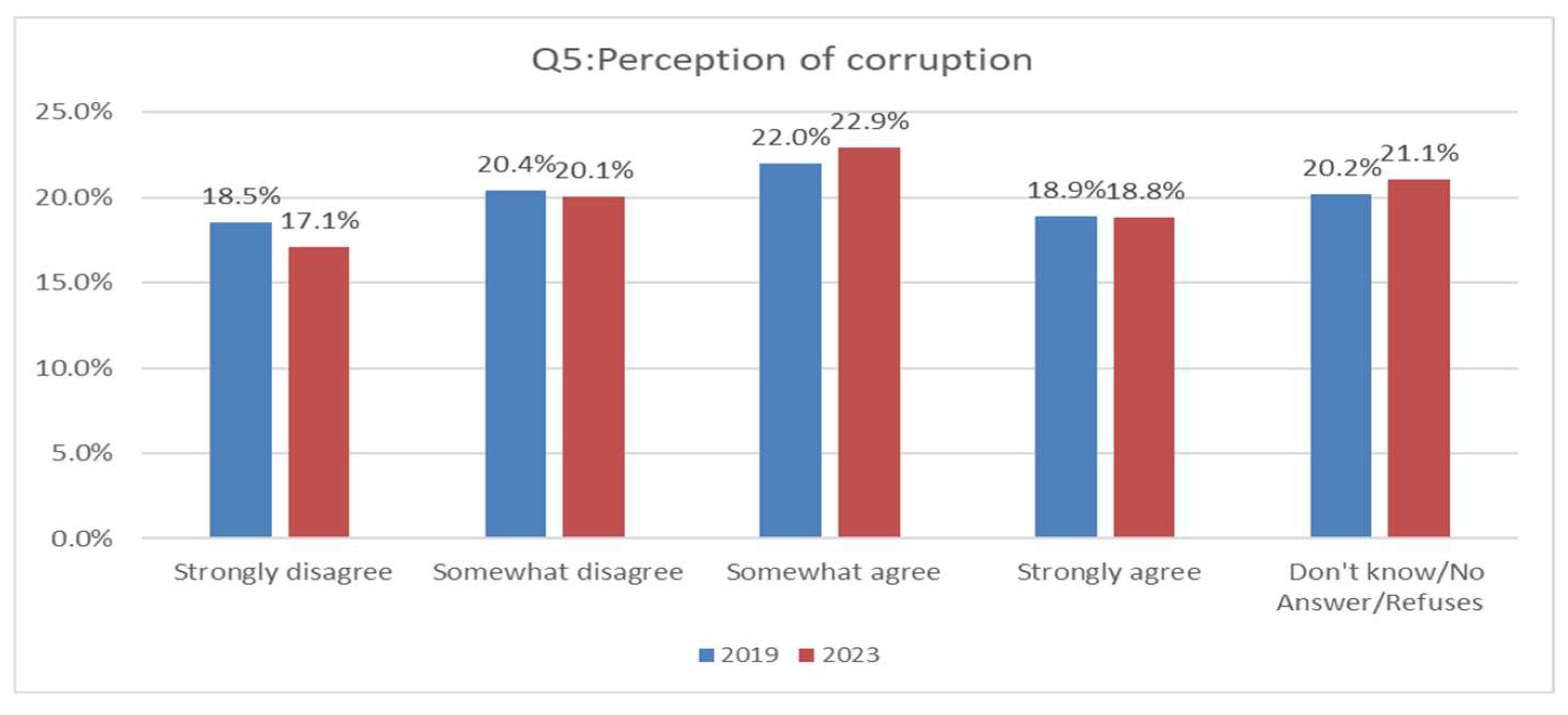 Information 16 00546 g005