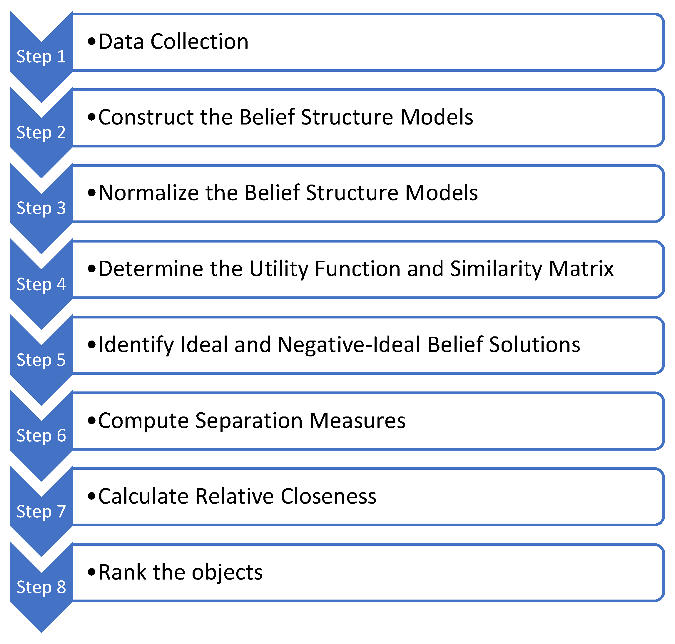 Information 16 00546 g006