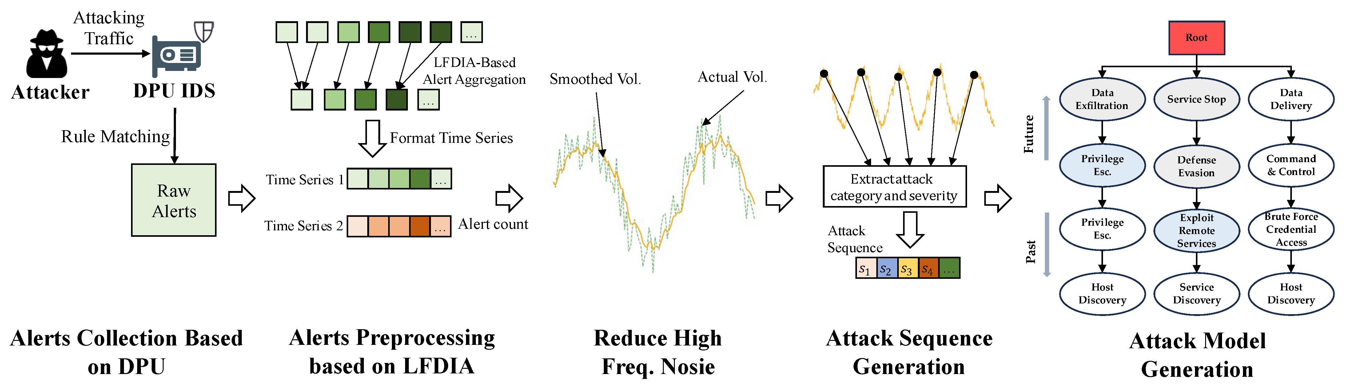 Information 16 00547 g001