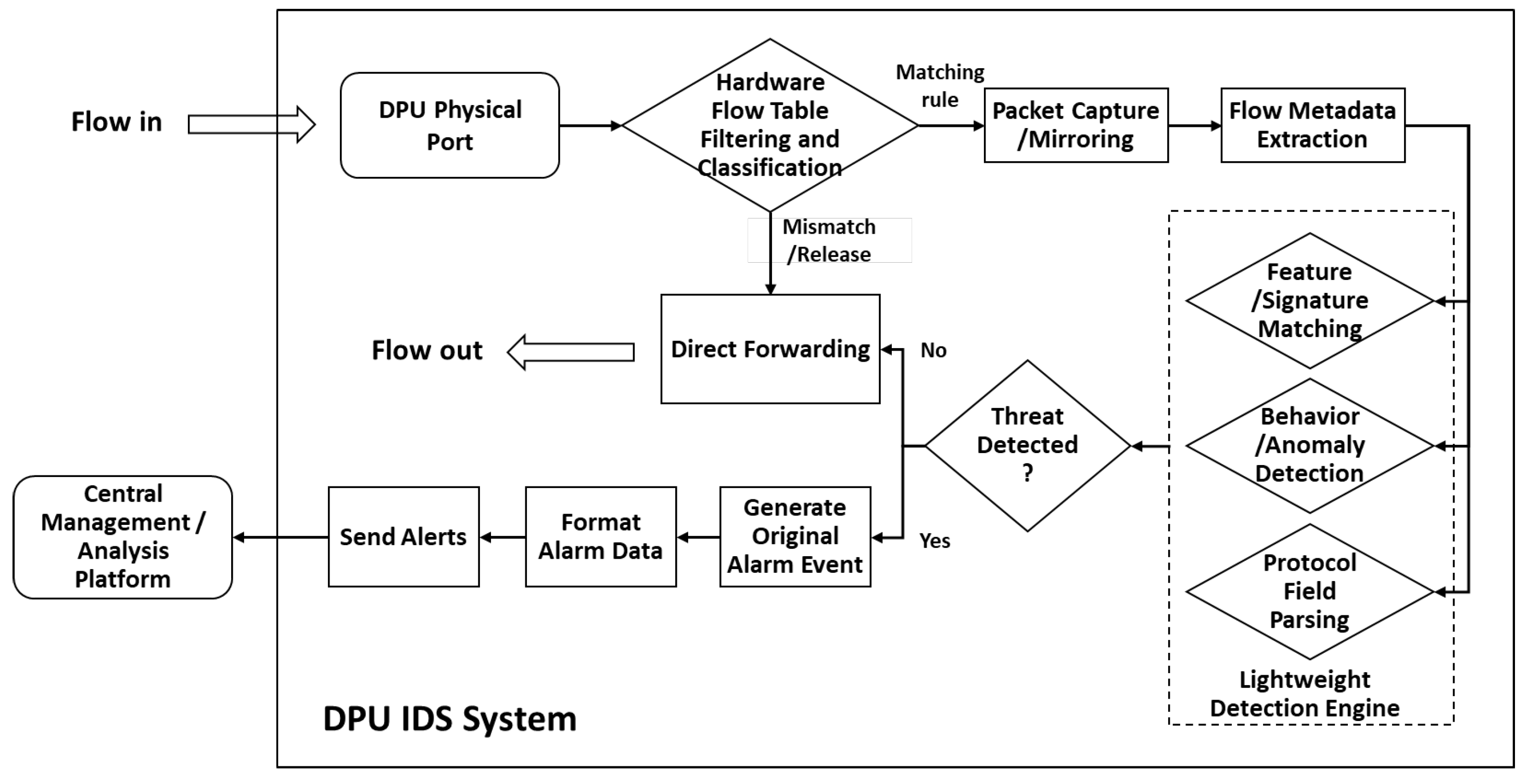 Information 16 00547 g002