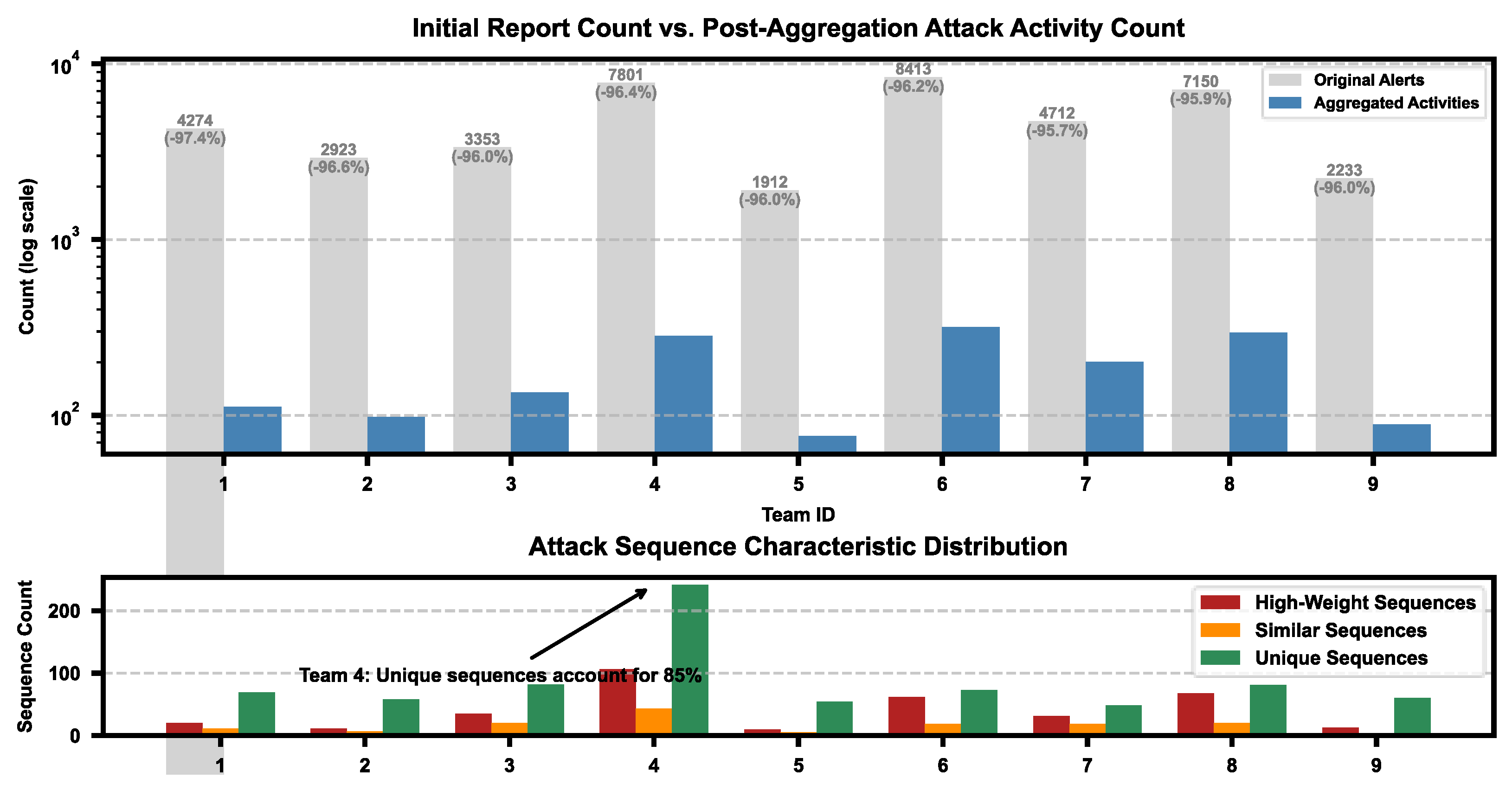 Information 16 00547 g005