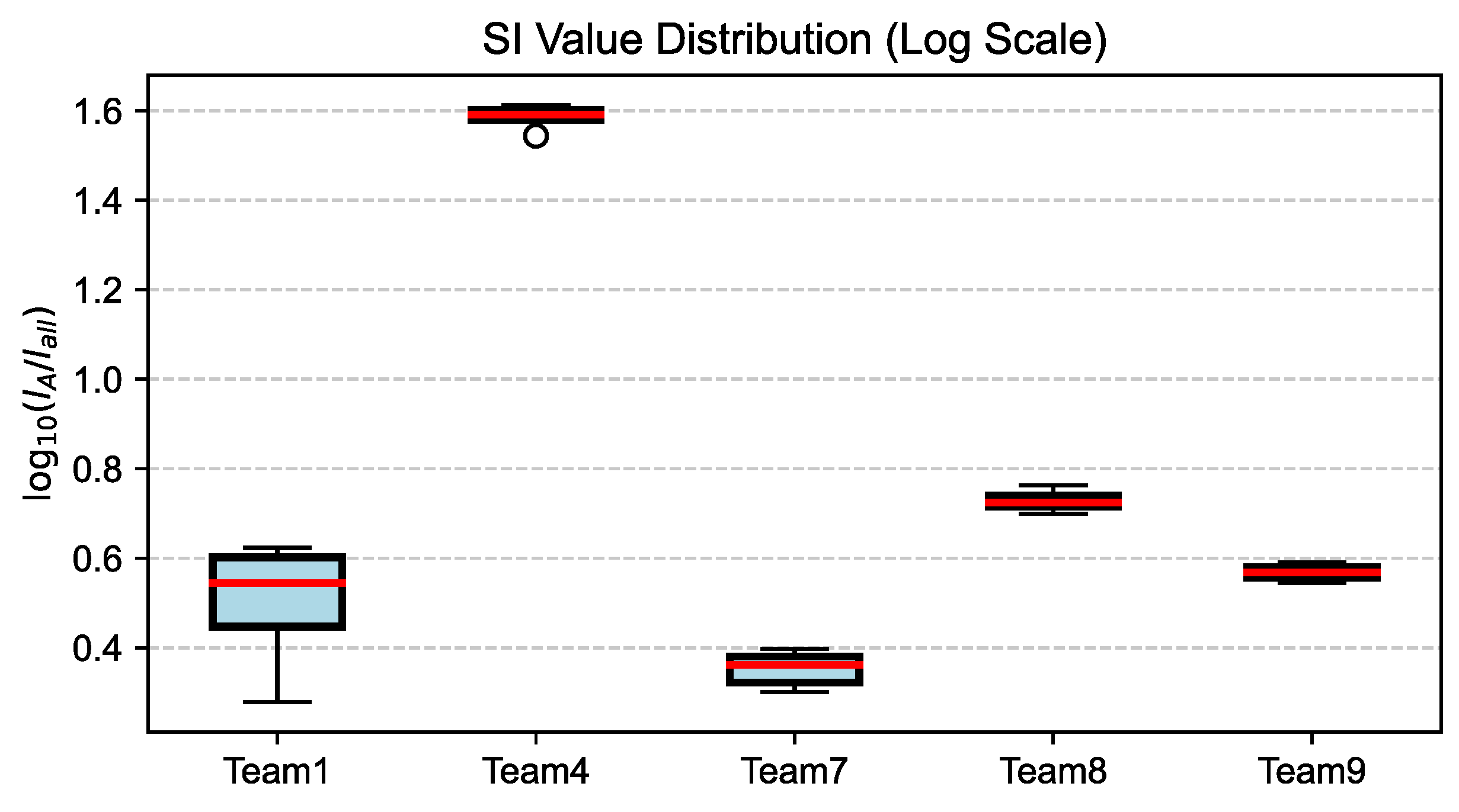 Information 16 00547 g006