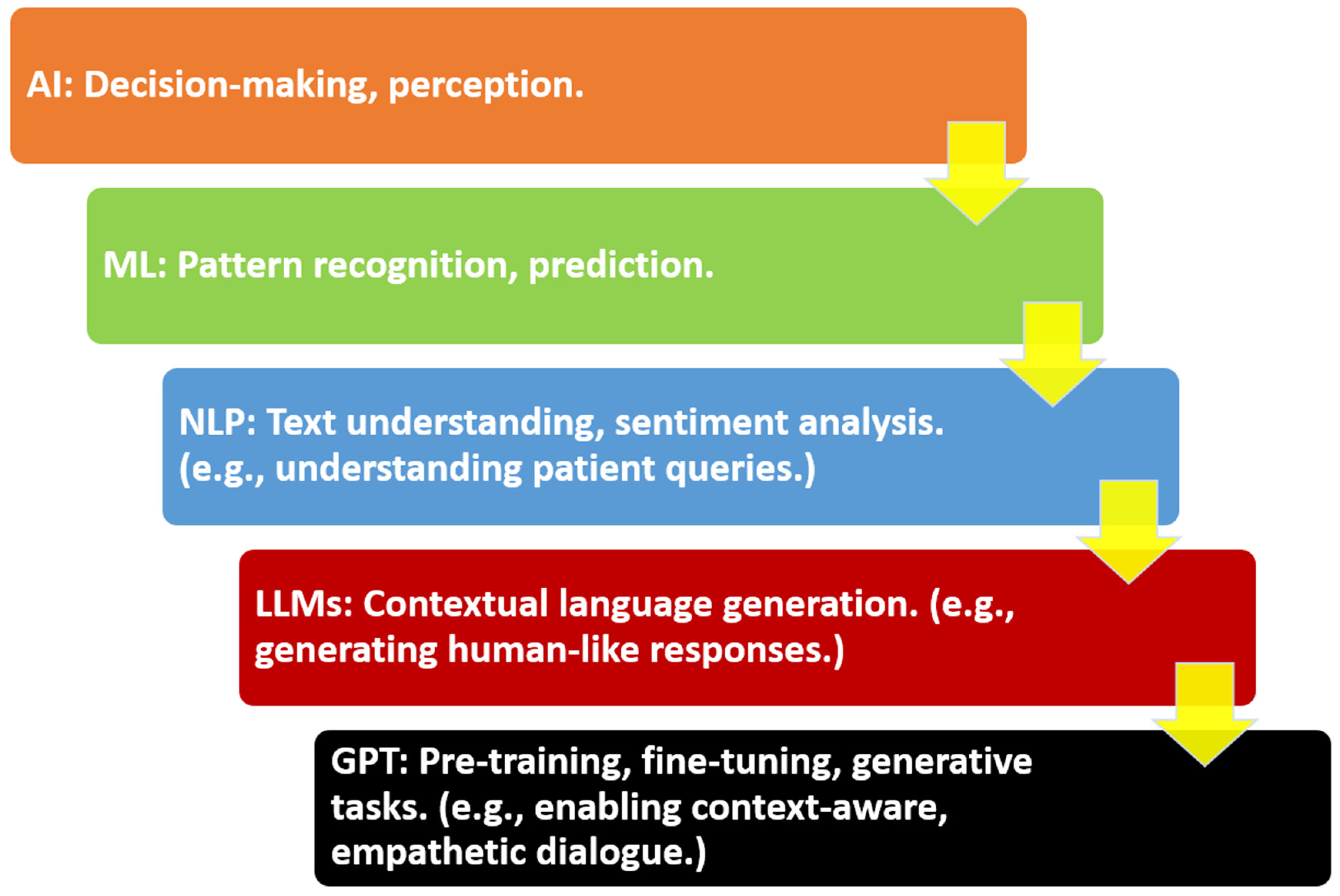 Information 16 00549 g001