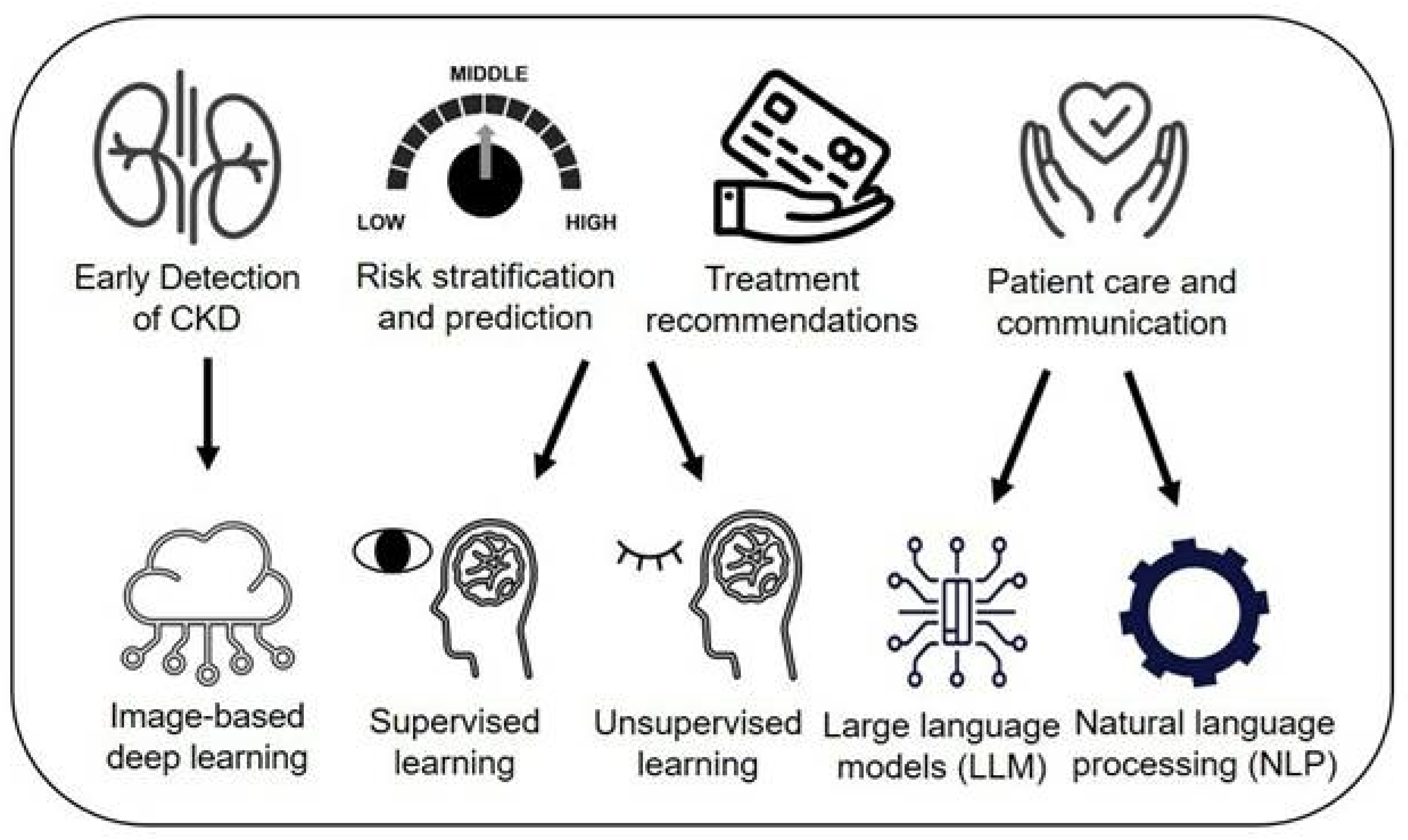 Information 16 00549 g004