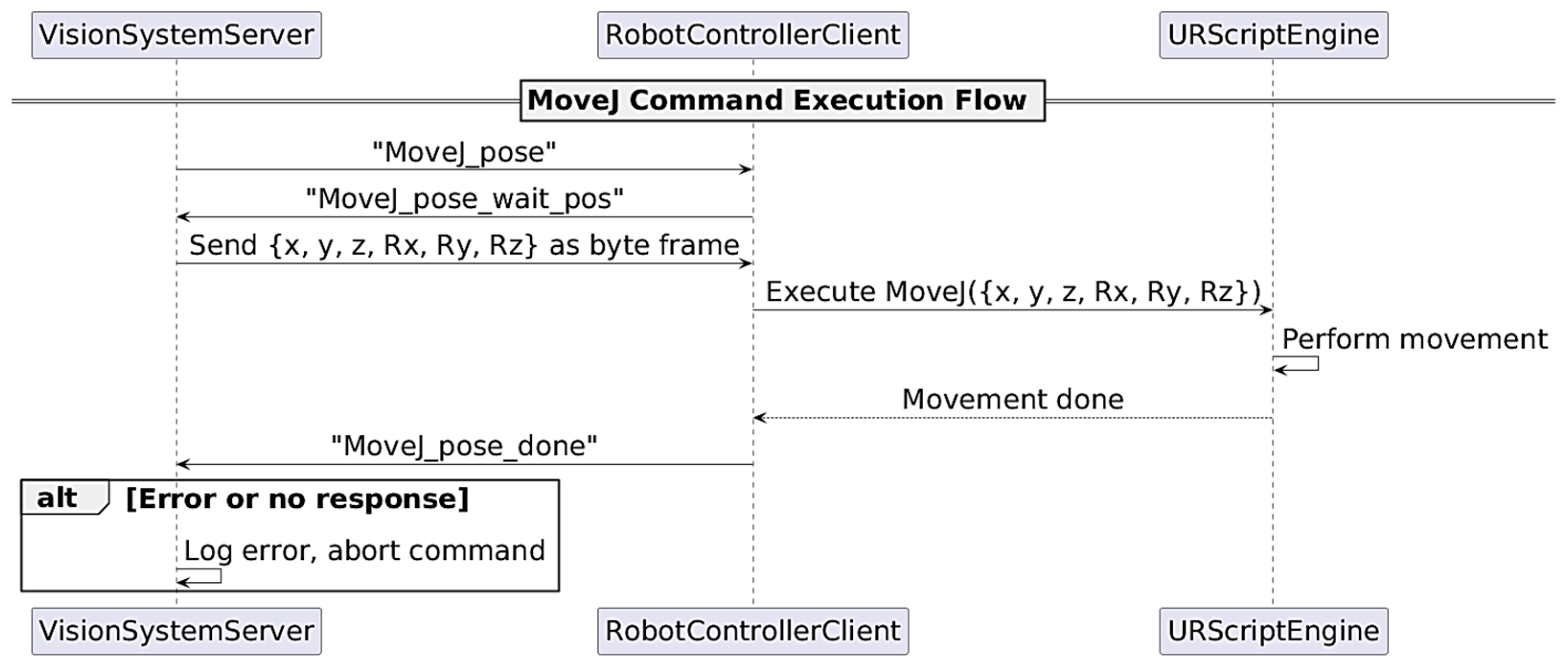 Information 16 00550 g003