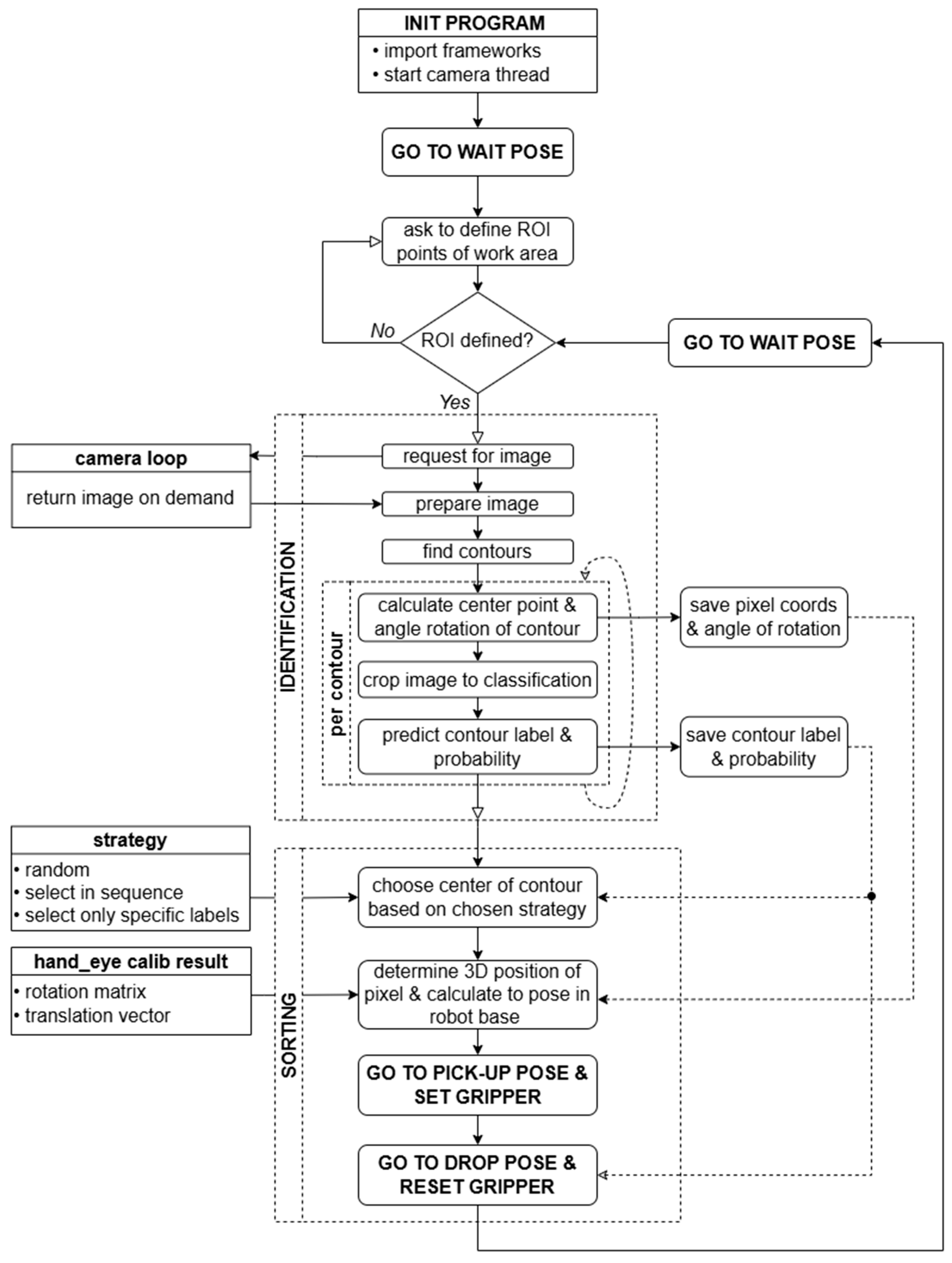 Information 16 00550 g005